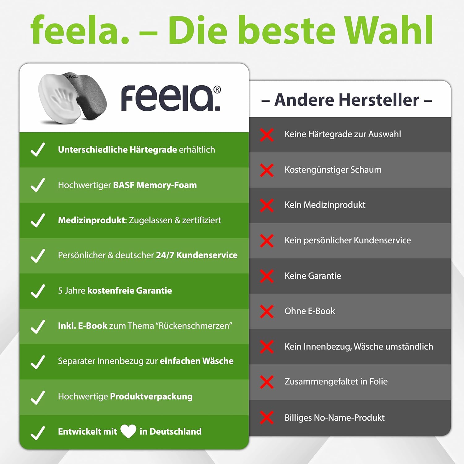Feela.® Orthopädisches Sitzkissen, 3 Härtegrade, ergonomisches Sitzkissen für Bürostuhl etc., lindert Schmerzen, erhöht den Sitzkomfort, fördert die Durchblutung und entlastet das Steißbein, mittel – Bild 7