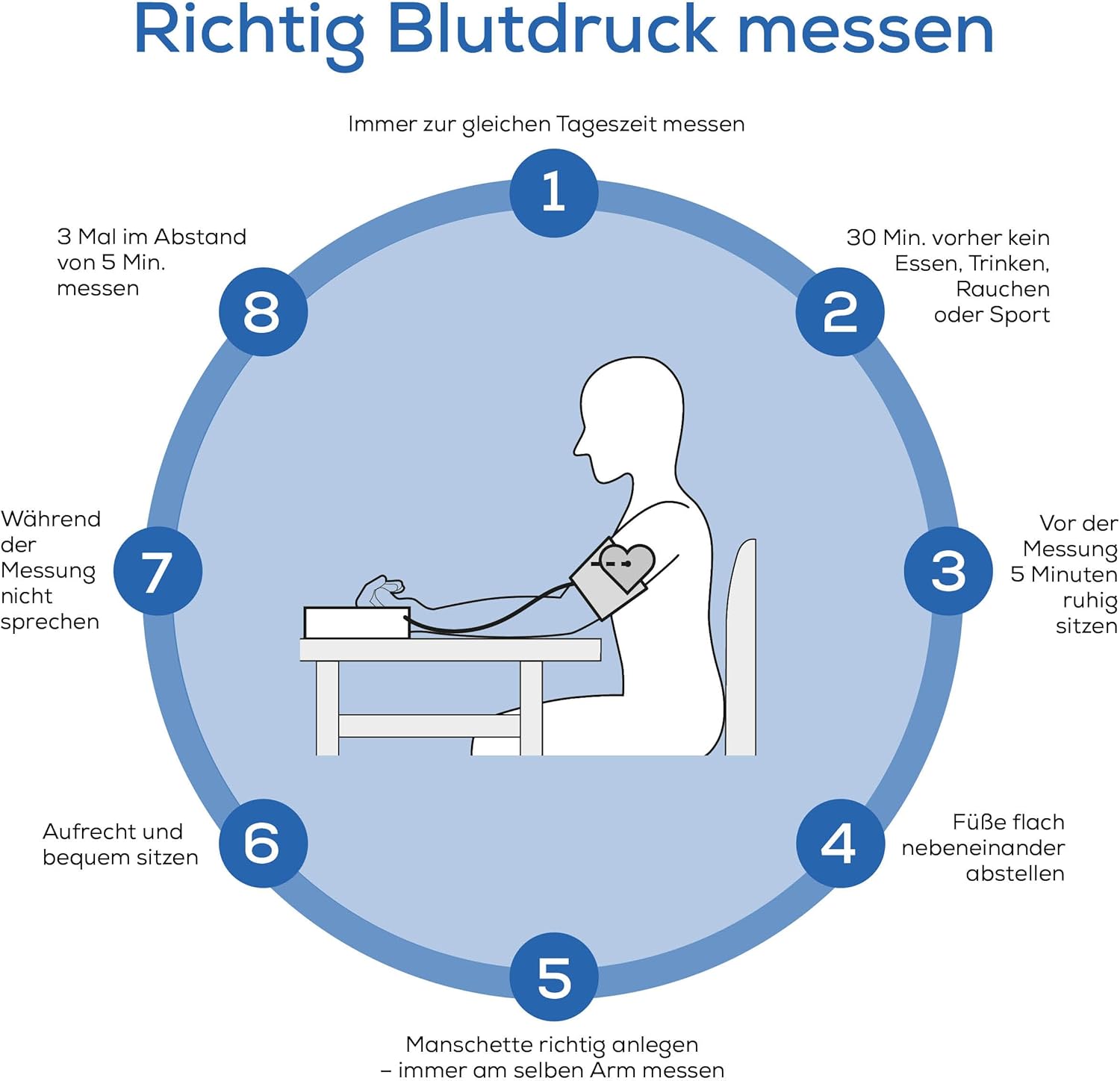 Beurer BM 25 Oberarm-Blutdruckmessgerät, einfache Ein-Knopf-Bedienung, genaue Messung, Arrhythmie-Erkennung, mit USB-C-Anschluss, Manschette, Datenübertragung an Apple Health und Co., Blau – Bild 9