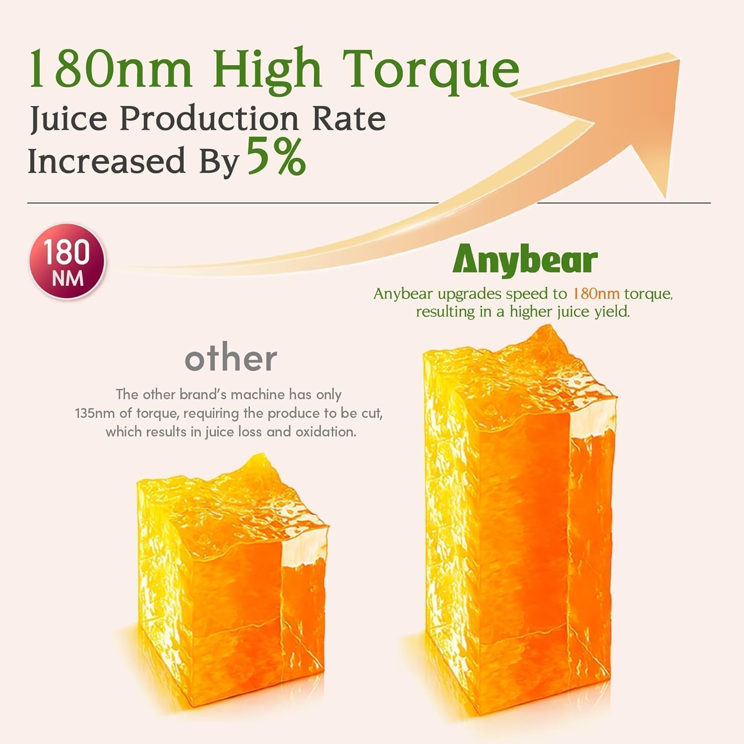 Anybear Entsafter 200 W Slow Juicer mit 110 mm Einfüllschacht für ganze Früchte/Gemüse, verbesserte Schnecke, Tritan-Material, BPA-frei, inklusive Saftrezepten (Silber) – Bild 6