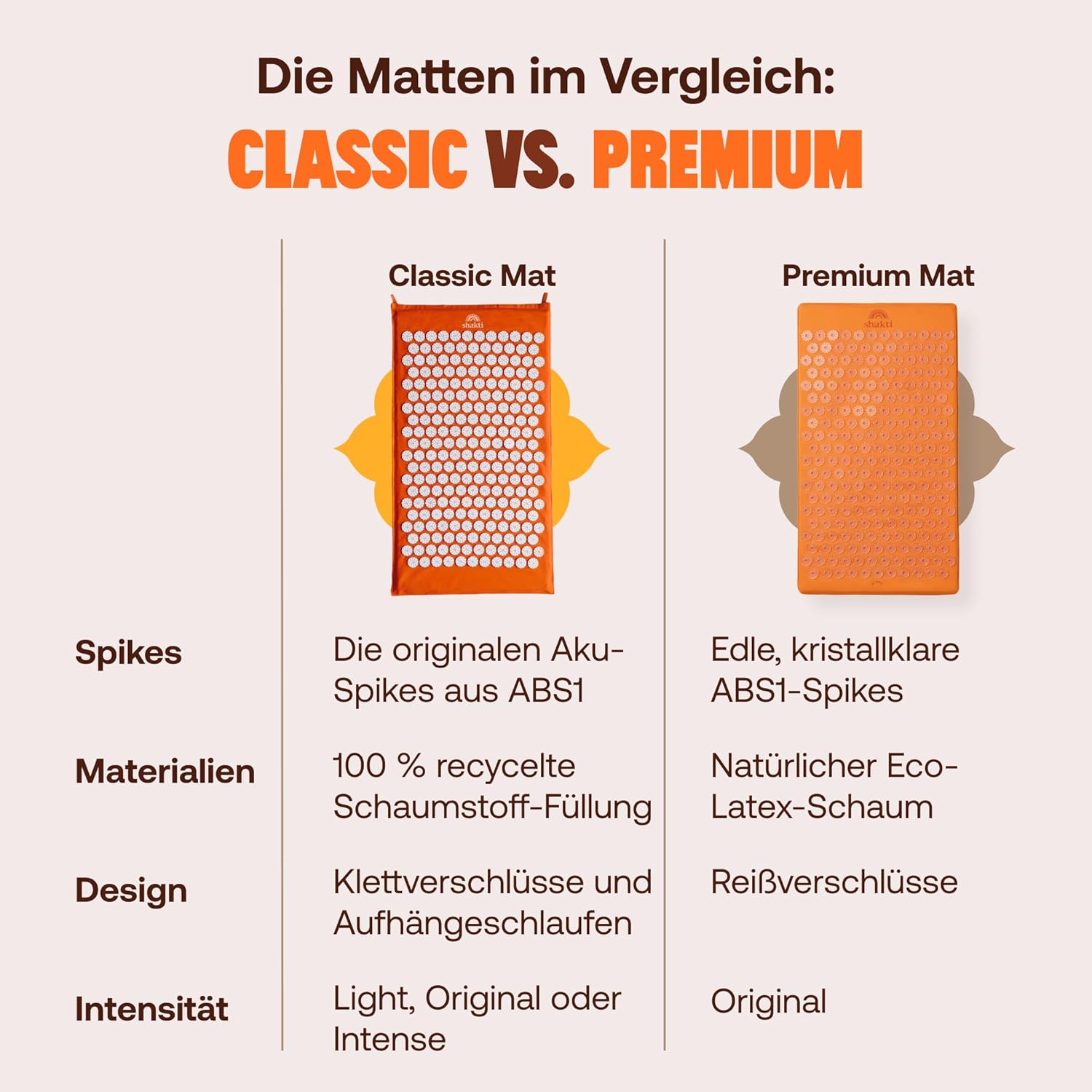 ShaktiMat (Das Original seit 2007) Akupressurmatte zur Entspannung für Rücken, Nacken, Füße, ethisch handgefertigt, GOTS-zertifizierte Bio-Baumwolle, Grün – Bild 5