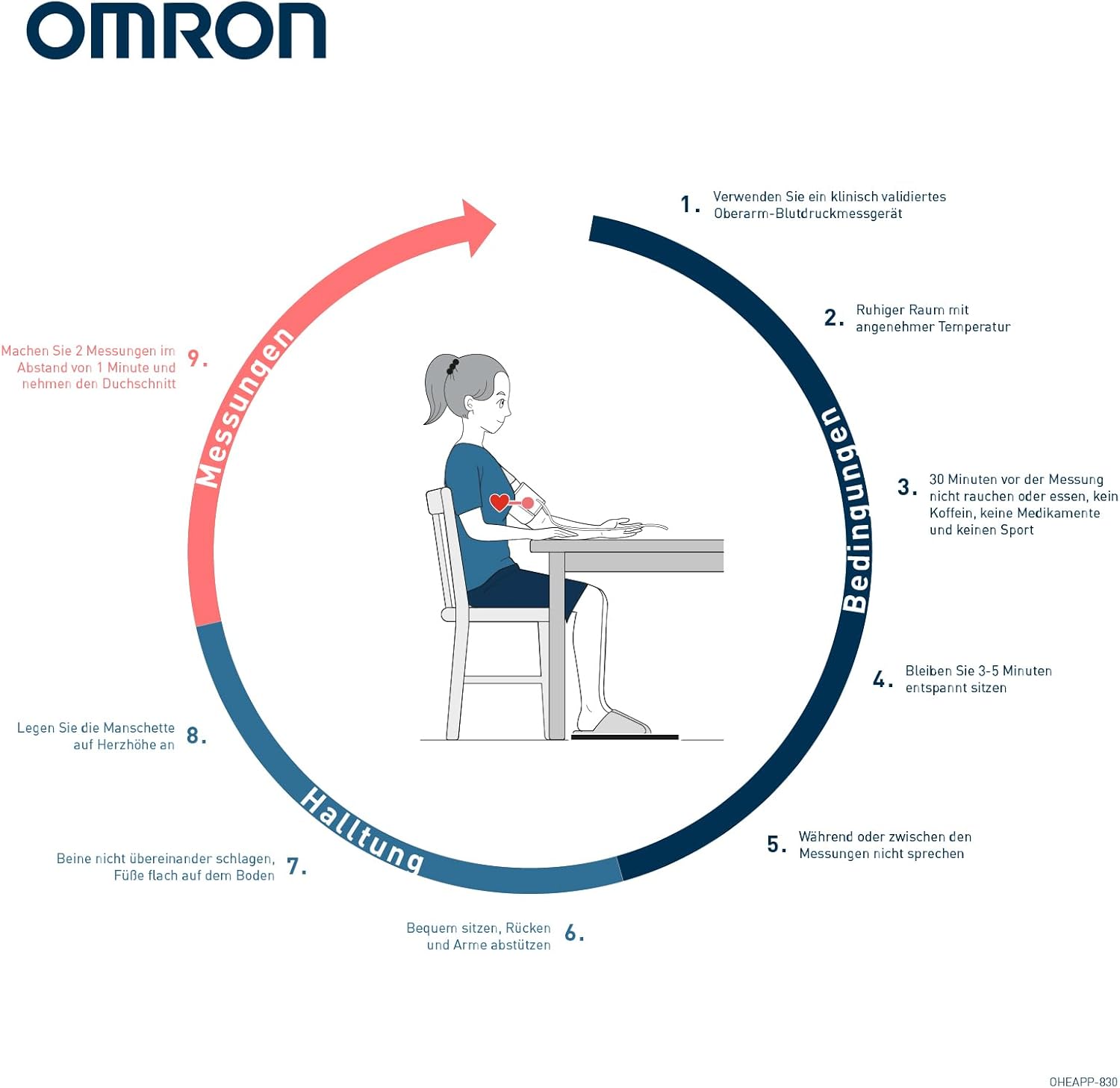 OMRON X3 Comfort AFib Digitales Blutdruckmessgerät, automatisches Oberarm-Blutdruckmessgerät mit Vorhofflimmererkennung, klinisch validiertes Blutdruckmessgerät, Diabetiker & Schwangere, 22-42 cm – Bild 8