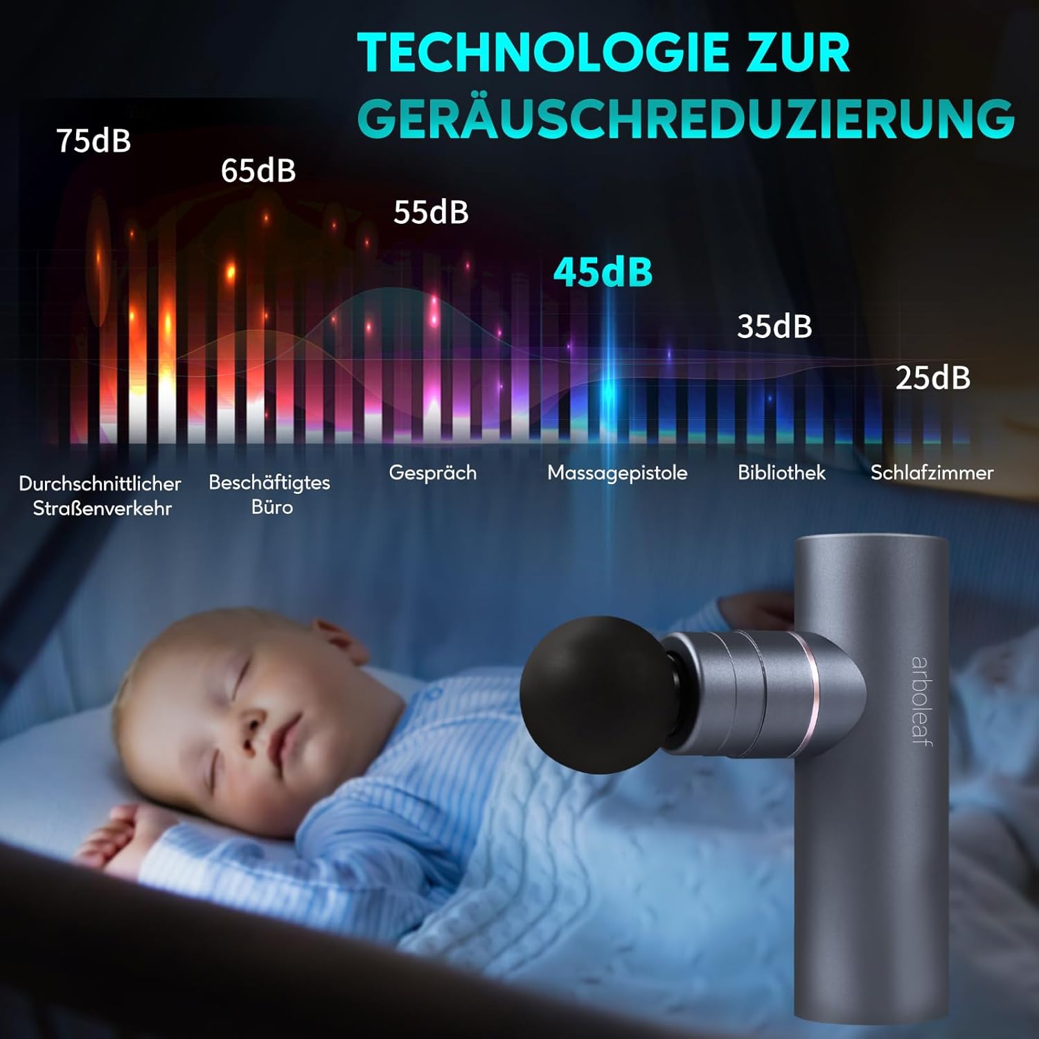 arboleaf Massagepistole, Mini-Massagepistole, 3200 U/min, 0,47 kg, Massagepistole mit AI-Stufen, 4 Aufsätze, leichte Muskelpistole mit Transportkoffer, Muskelpistole zur Muskelentspannung, starker Akku USB-C – Bild 5