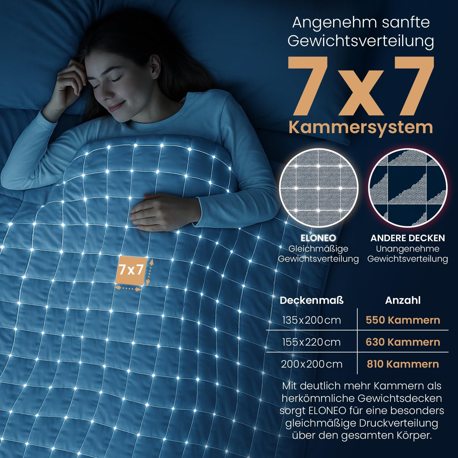 ELONEO Gewichtsdecke 155 x 220 cm mit 11 kg, TÜV und Öko-Tex zertifiziert, Gewichtsdecke aus 100 % Baumwolle, Entspannungsdecke und Antistress-Therapiedecke, schwere Decke zum Schlafen – Bild 4