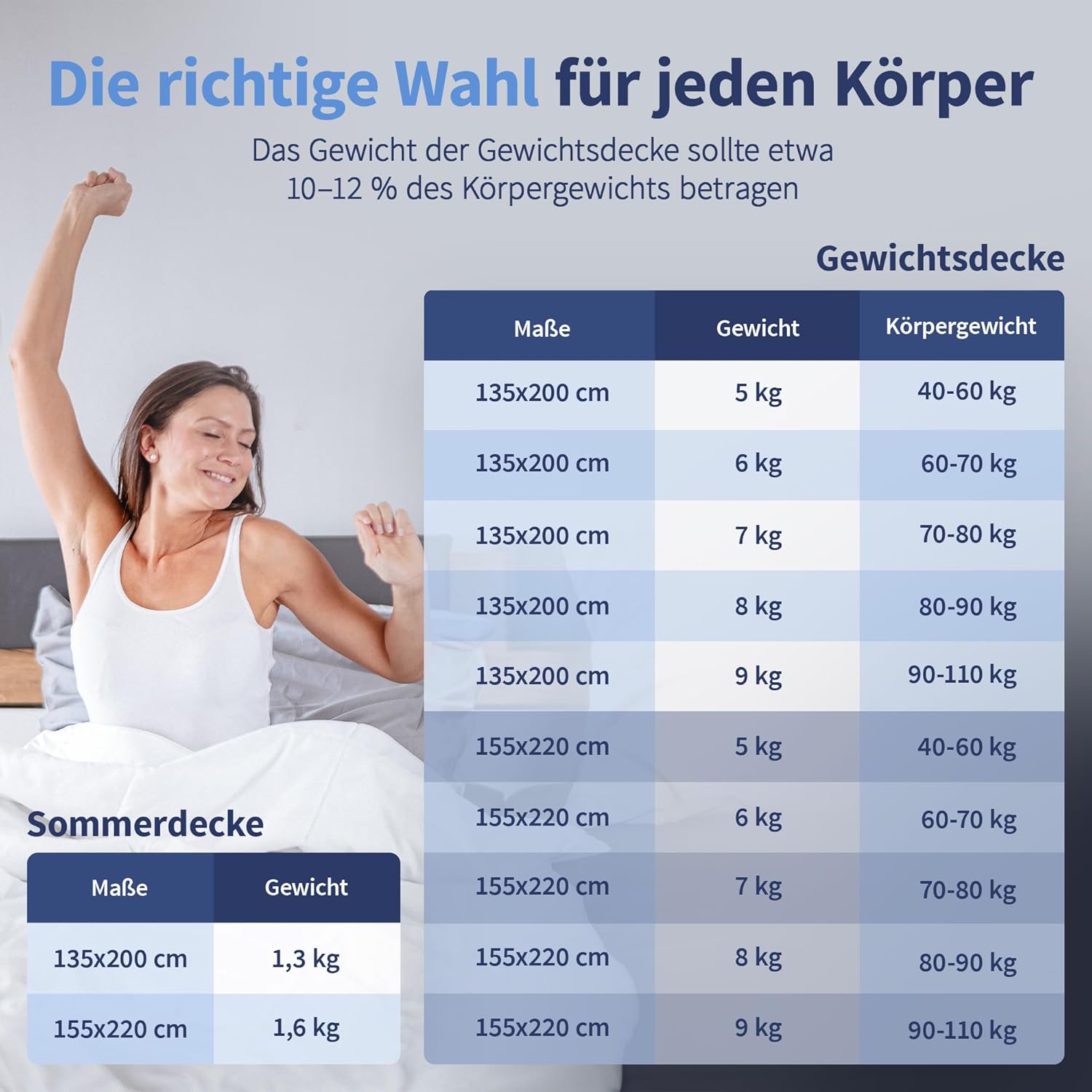 2-in-1-Gewichtsdecke, 135 x 200 cm, 5 kg schwere Decke zum Knöpfen + Sommerdecke mit Druckknöpfen – 100 % Öko-Tex-zertifiziert – schwere Gewichtsdecke – schwere Decke zum Schlafen – Bild 5
