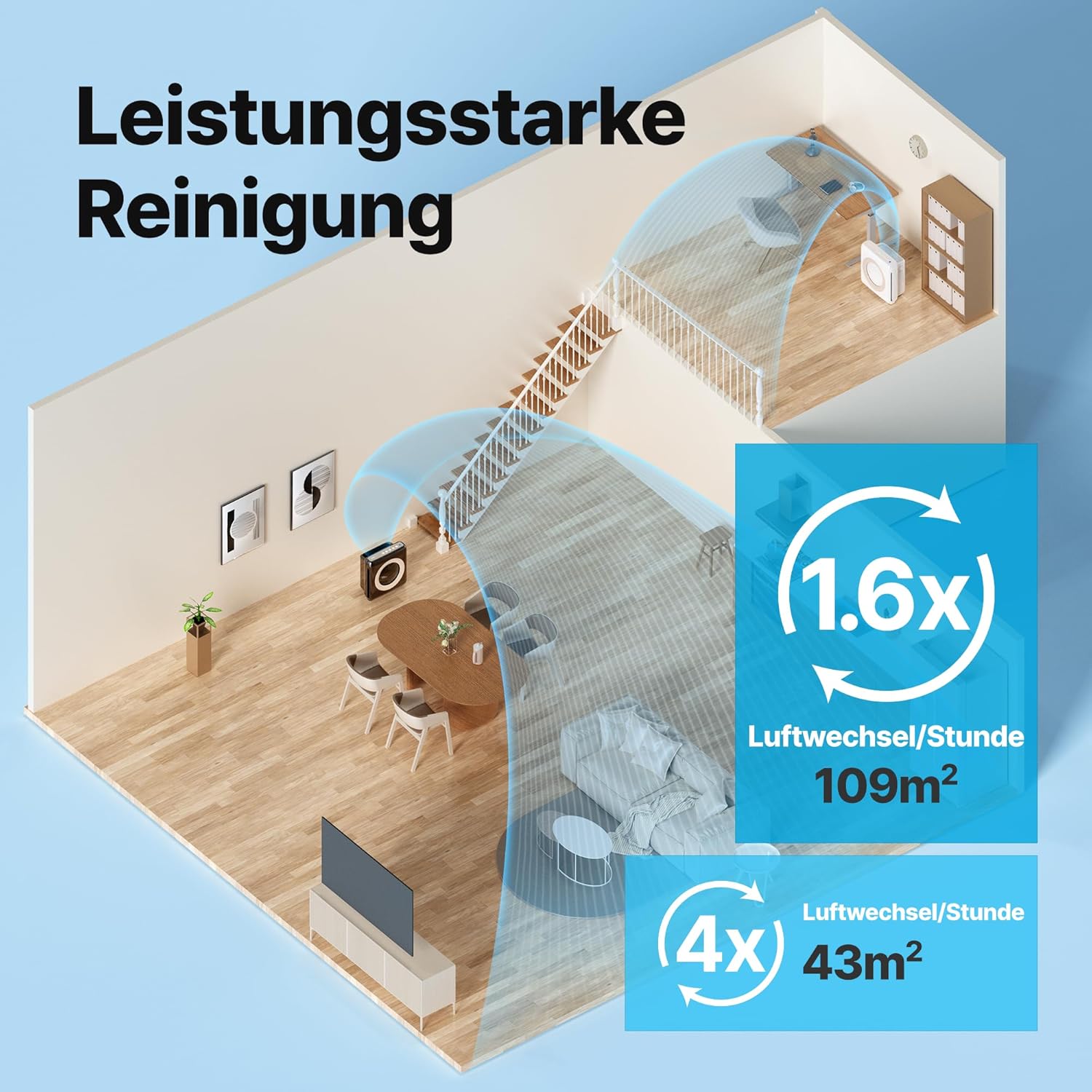 COWAY Luftreiniger für Allergiker, energiesparender Eco-Modus, entfernt 99,999 % der schädlichen Partikel bis 0,01 µm, für Allergiker (ECARF-Siegel), Staubpollen, CADR 421 m³/h, AP-1512hh Mighty (schwarz) – Bild 3