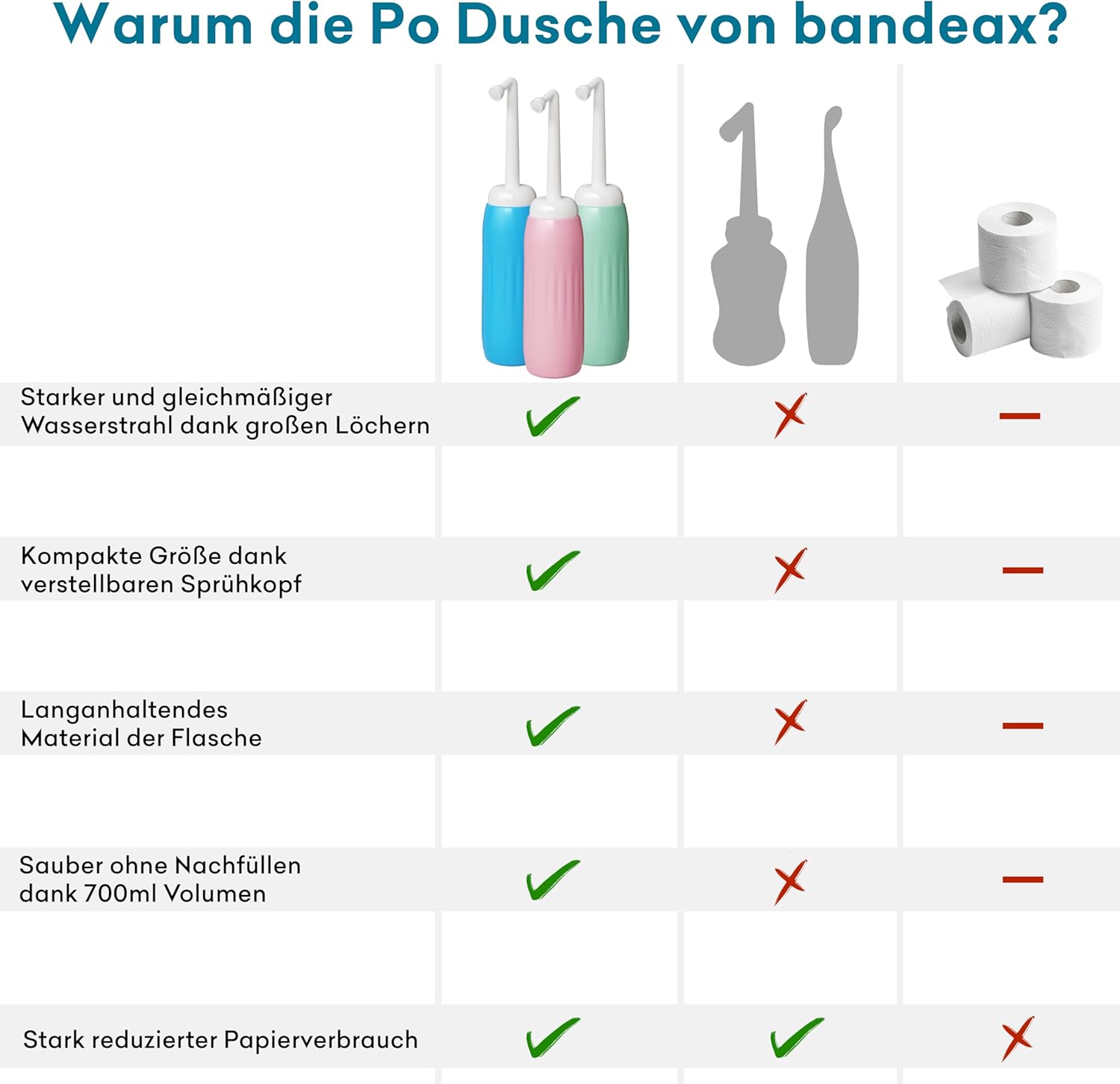 Faltbare Po-Dusche 700 ml (XXL-Version) für Männer und Frauen – Tragbare Intimdusche mit 9 Löchern für stärkeren Wasserstrahl – Tragbares Bidet für Reisen und Wochenbett – Bild 4