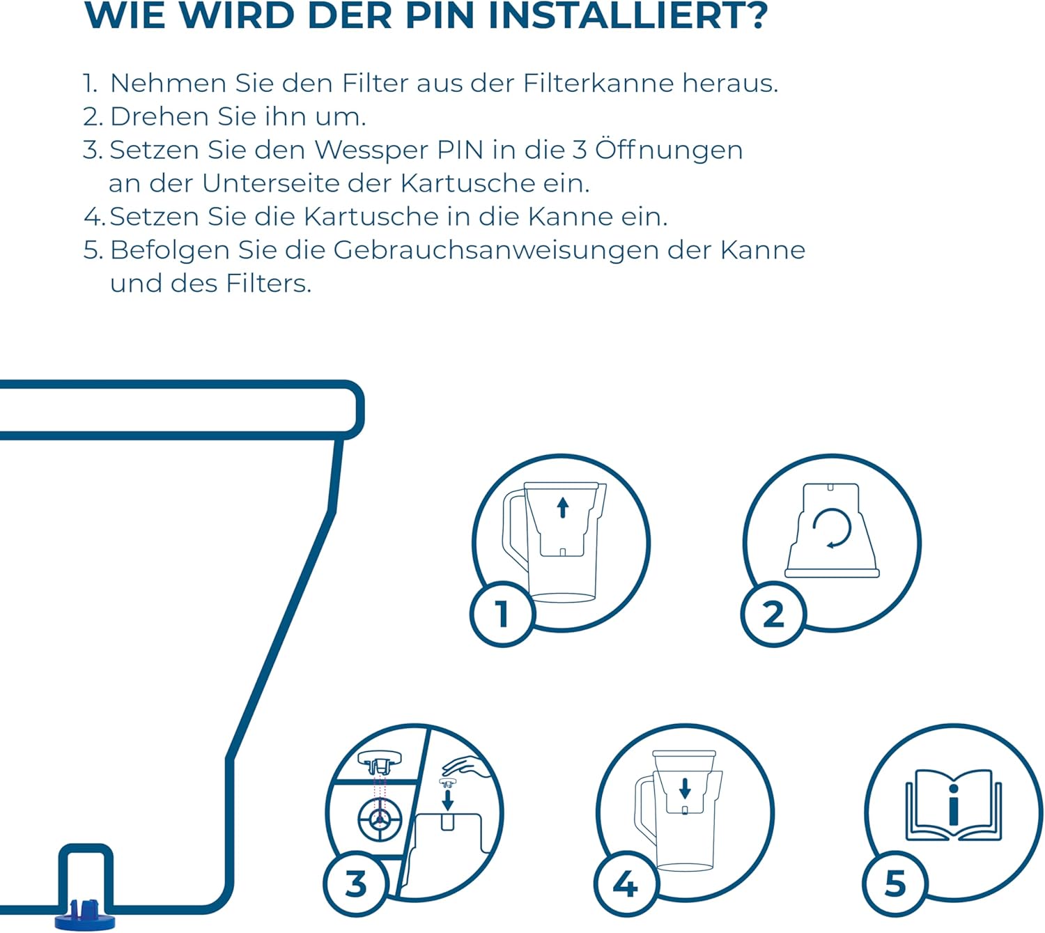 Wessper Wasserfilterkartusche, Filter mit Aktivkohle und Ionenaustauschharz, zusätzlicher PIN kompatibel mit Brita Krug, Ersatzfilter für Krug von Dafi, Wessper, Aquaphor, Philips – 6 Stück – Bild 4