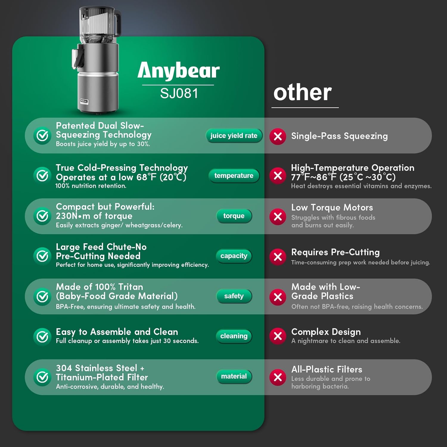 Anybear 350W Entsafter mit 124 mm Einfüllschacht Slow Juicer mit Doppel-Zerkleinerungstechnologie für ganze Früchte & Gemüse | Hohe Saftausbeute | BPA-freies Tritan-Material (Grau) – Bild 5