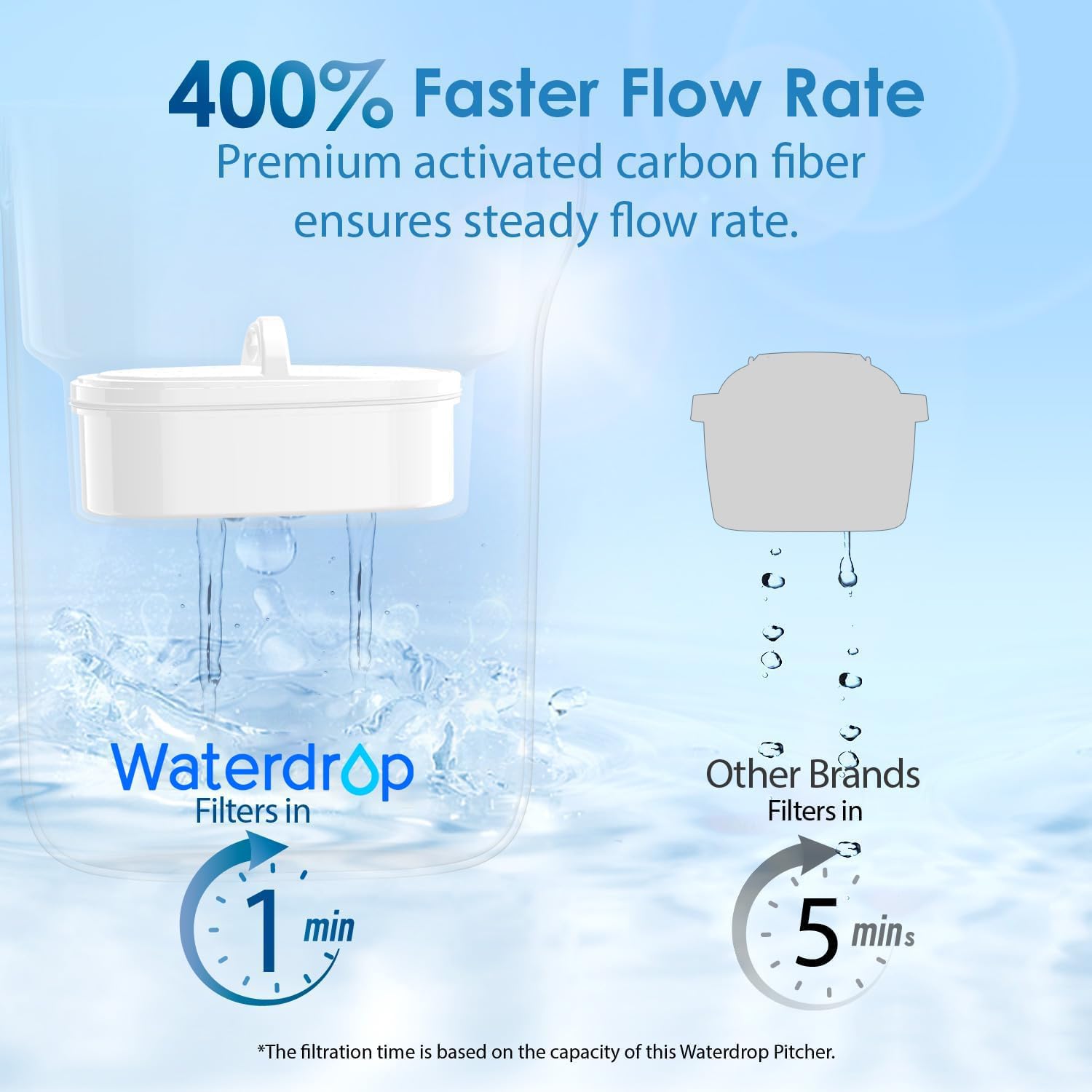 Waterdrop Elfin Kühlschrank-Wasserfilterkrug mit 3-Monats-Filter, 2,5 l, reduziert Fluorid, Chlor und mehr, NSF-zertifiziert, BPA-frei, Weiß (Ersatzfilter: WD-PF-01A Plus) – Bild 6