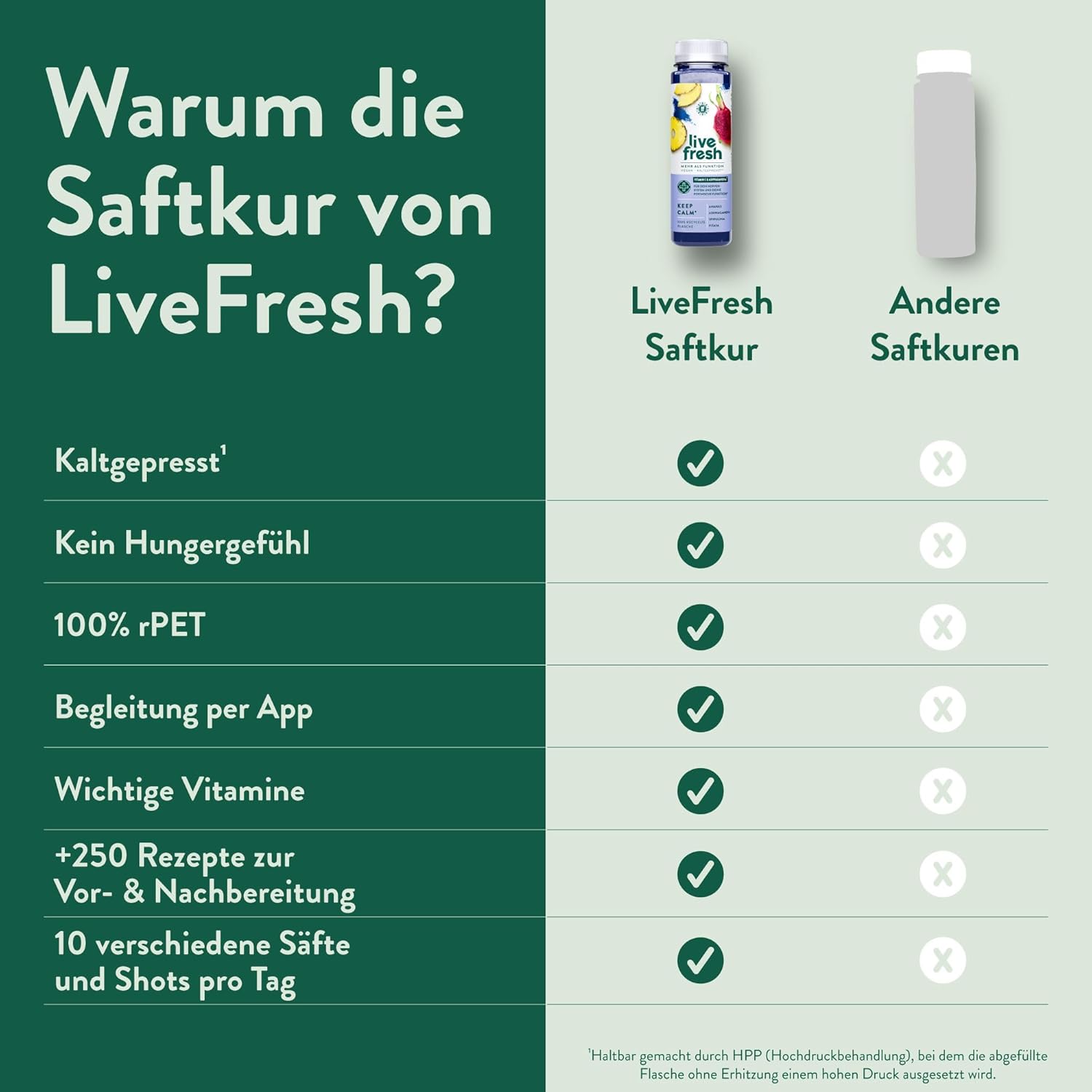 LiveFresh Saftkur für 5 Tage, 35 Säfte und 15 Shots, kaltgepresst und ohne Zuckerzusatz, Fruchtsaft gepresst aus frischem Obst und Gemüse, vegane Fruchtsäfte zum Abnehmen, inkl. Kaution – Bild 8