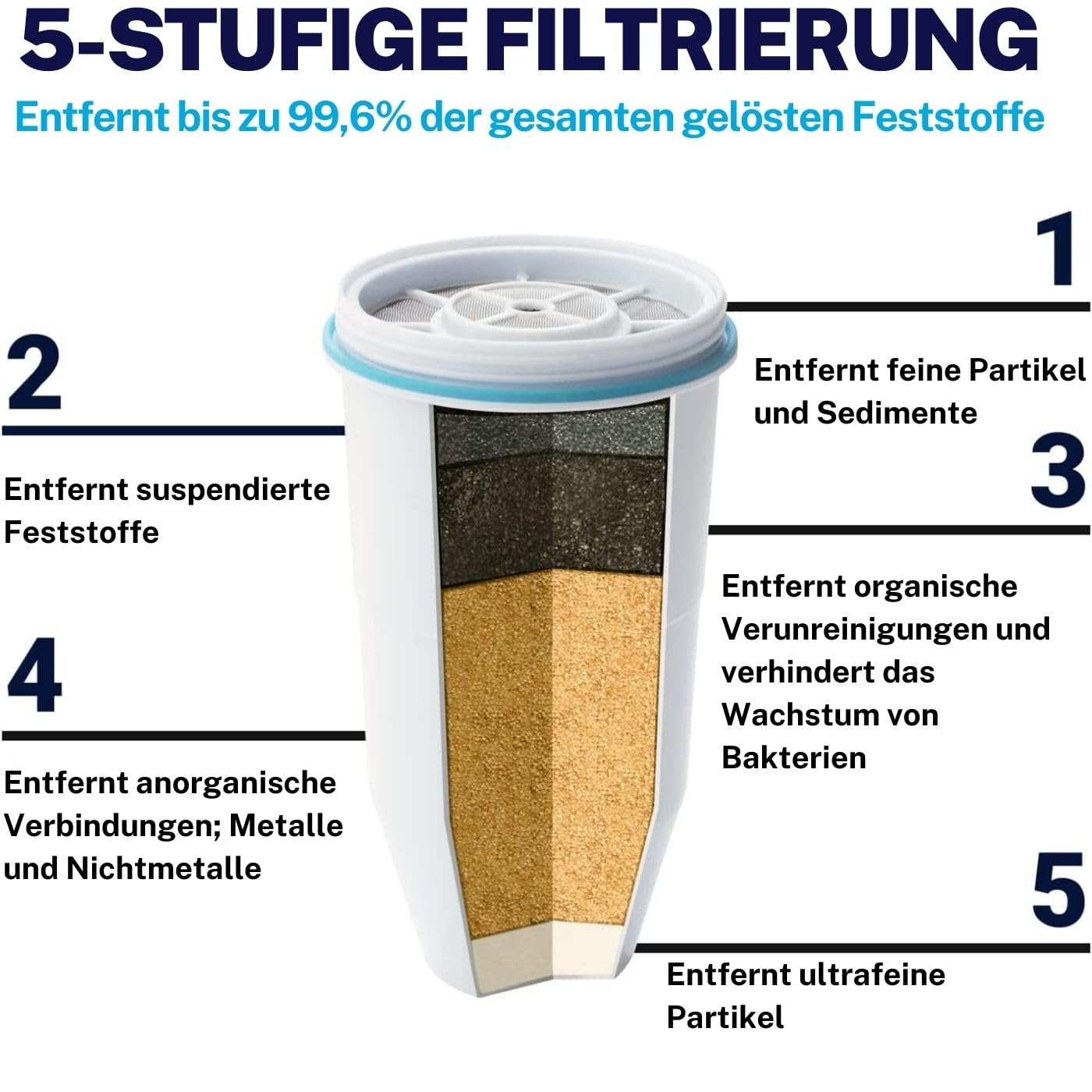 Culligan ZeroWater Wasserfilter-Kombinationsset, 1,7-l-Krug mit 3 Filterkartuschen und Wasserqualitätsmessgerät, BPA-frei, IAPMO-zertifiziert, ideal zur Reduzierung von Kalk, Blei und anderen Schwermetallen – Bild 2
