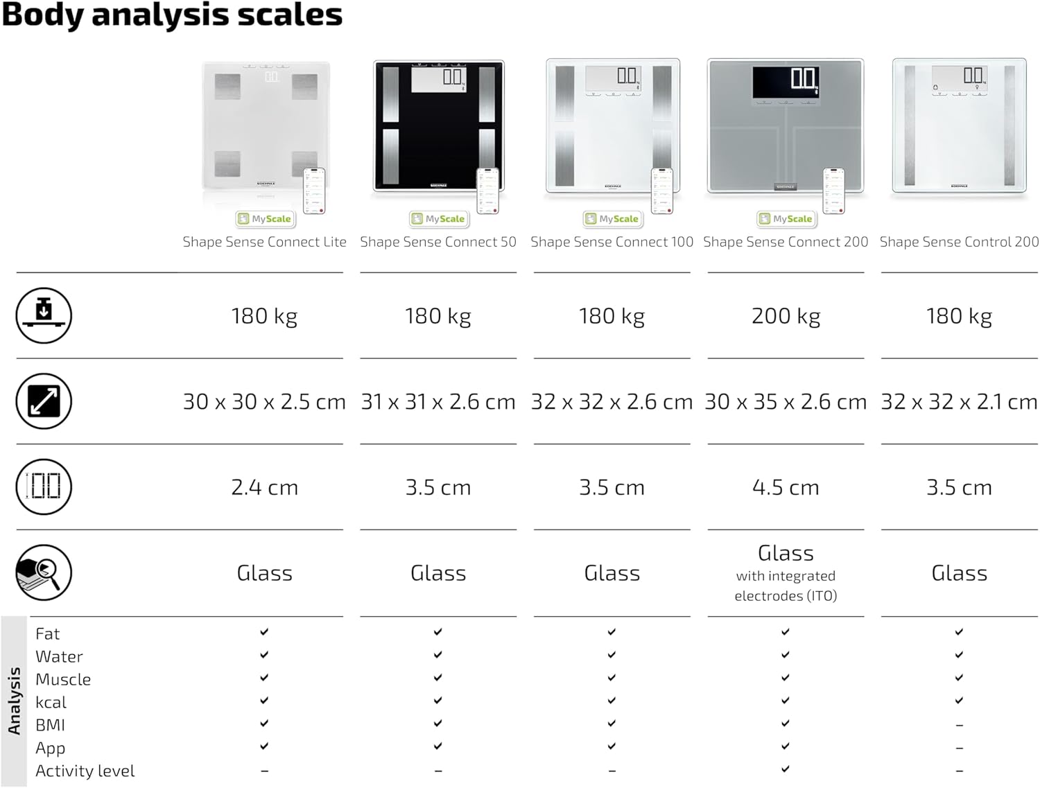 Soehnle Shape Sense Connect Lite Körperanalysewaage mit App-Anbindung, Körperanalyse Gewicht, Fett-, Wasser- und Muskelanteil, Körperfettwaage mit LED-Anzeige, weiß – Bild 10