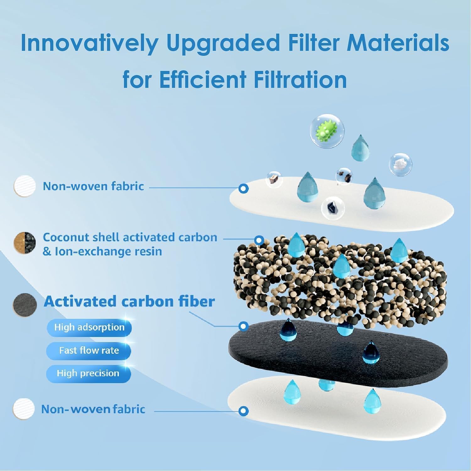 Waterdrop Elfin Wasserfilterkrug mit 3-Monats-Filter, 2,5 l, Filter zur Reduzierung von Kalk, Chlor, Blei, Kupfer im Wasser, Blau (Ersatzfilter: WD-PF-01A Plus) – Bild 5