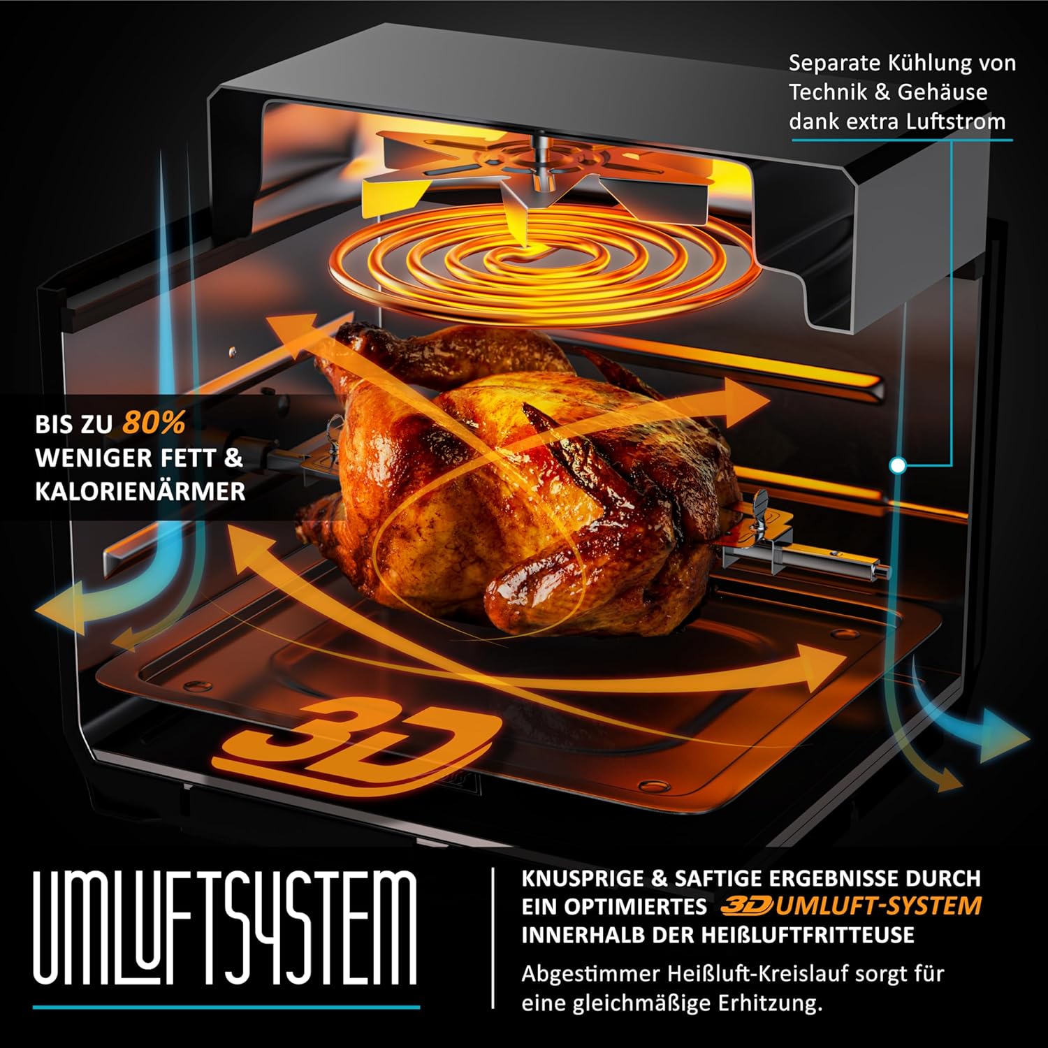 Arendo – 4-in-1-Heißluftfritteuse 12 Liter – Grill – Dörrgerät – Ofen – Heißluftfritteuse – LED-Touchscreen – einfach und sauber – Fritteusen-Rotationsgrill ohne Öl – Konvektion – Pizza-Hähnchen-Chips – BPA-frei – Bild 5