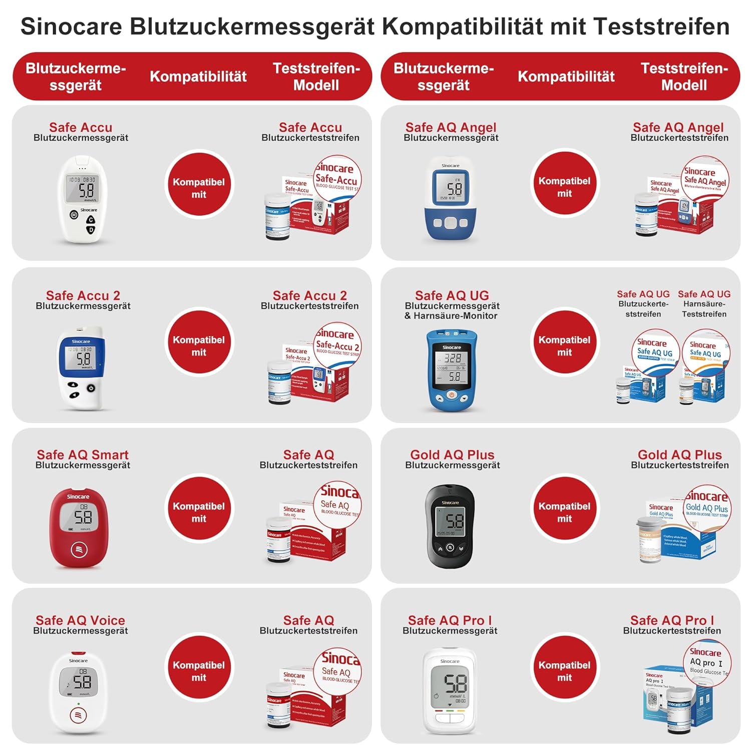 Teststreifen Blutzucker 50 mit Lanzetten 50, Sinocare Safe-Accu Blutzuckerteststreifen-Set, nur für Safe-Accu Blutzuckermessgerät – Bild 4