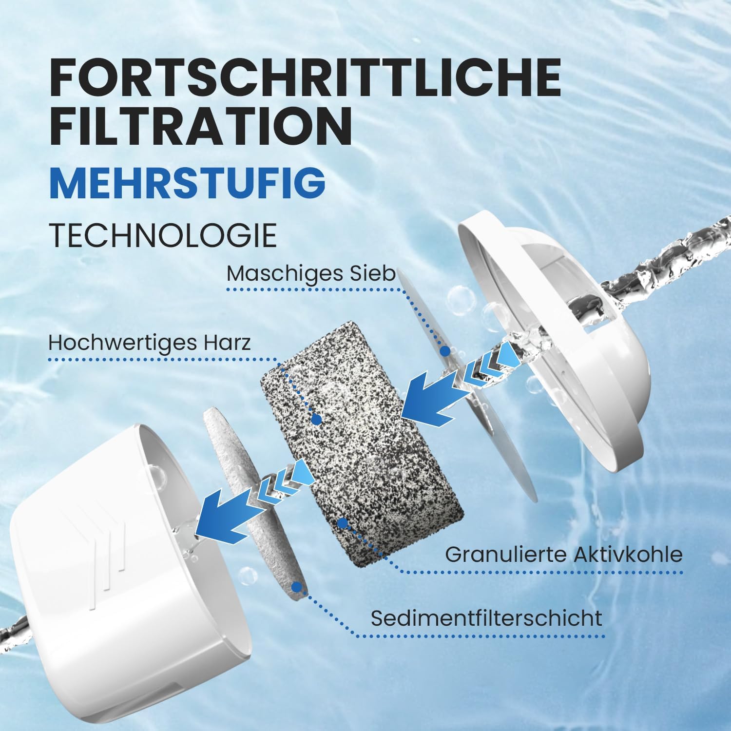 Everspring TÜV SÜD zertifizierter Wasserfilter-Ersatz für Brita Maxtra+, Maxtra Plus, Mavea, Anna Duomax 6 Stück (Rechnung vorhanden) – Bild 3