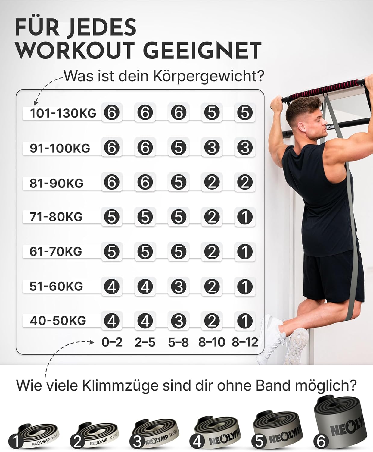 NEOLYMP Widerstandsbänder aus doppelt beschichtetem Naturlatex mit Fitness-E-Book – lange Fitnessbänder für Krafttraining, Widerstandsbänder, Klimmzugbänder – Bild 5