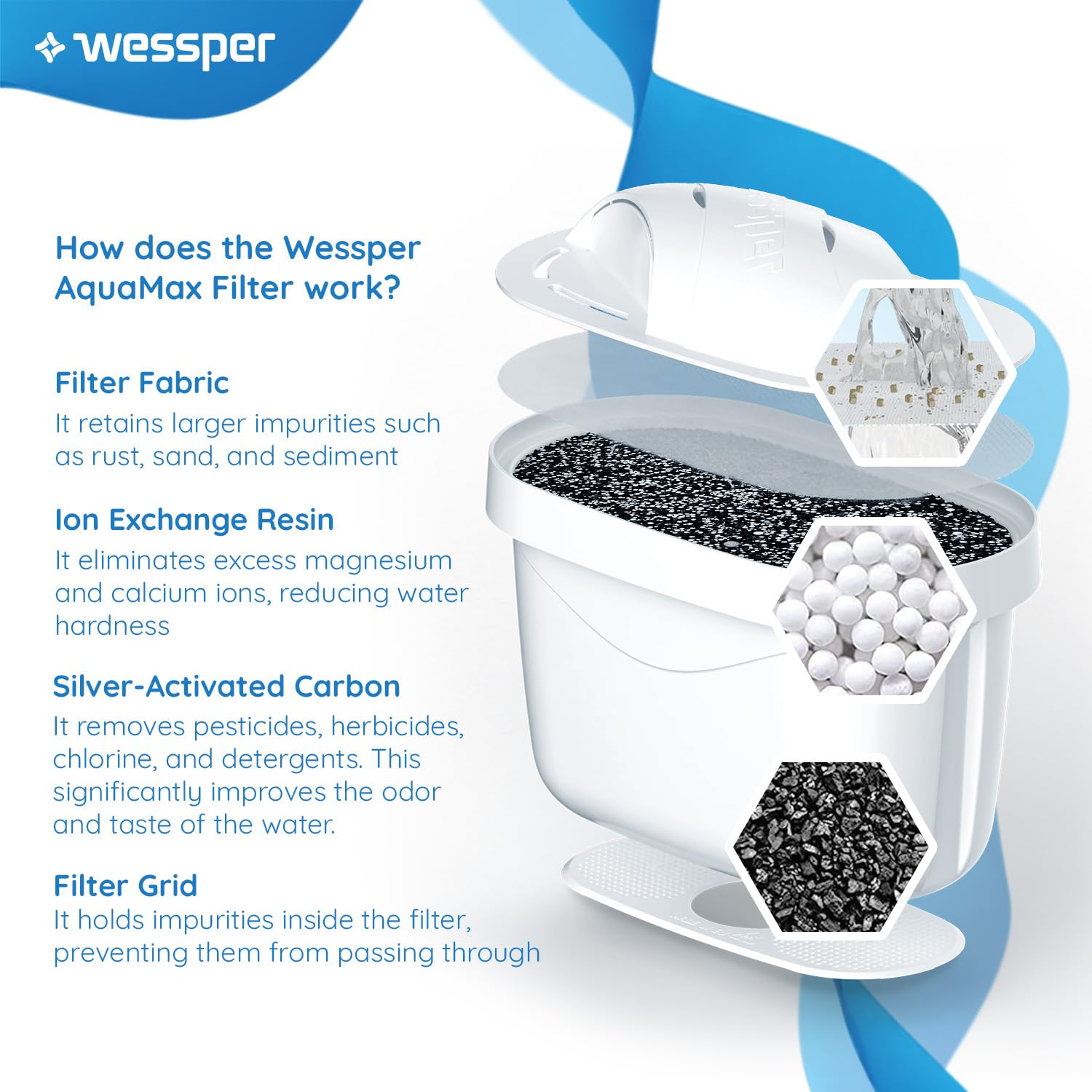 Wessper Wasserfilterkanne 2,7 l – kompatibel mit Brita Maxtra Filterkartusche – inklusive 1 Filterkartusche – reduziert Kalkablagerungen – ideal für Kühlschranktür – Mint – Bild 4