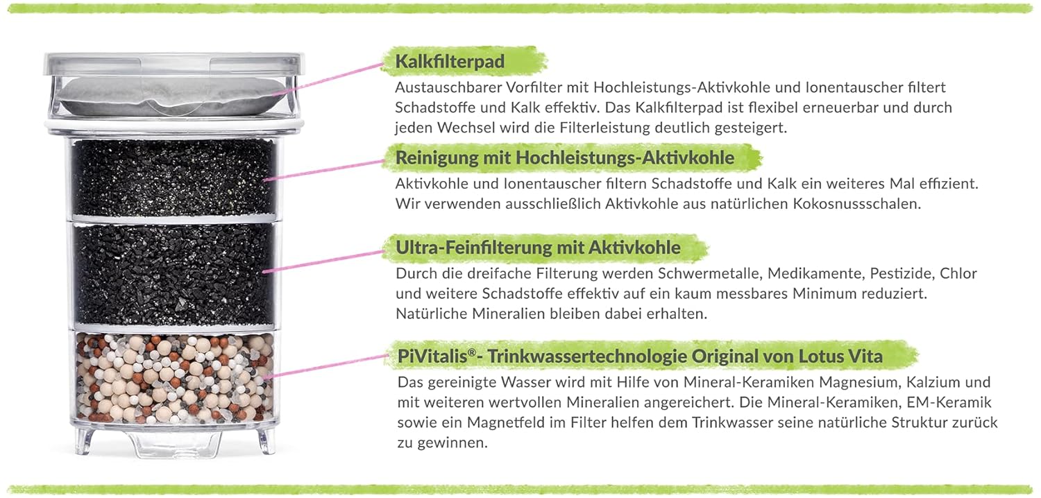 Lotus Vita ENYA Glasfilterkanne mit Bambusdeckel – Natura Plus Wasserkaraffe mit Kartusche, reduziert Kalk, Chlorblei aus Leitungswasser mit Aktivkohle-Ionenaustauscher, BPA-frei – Bild 2