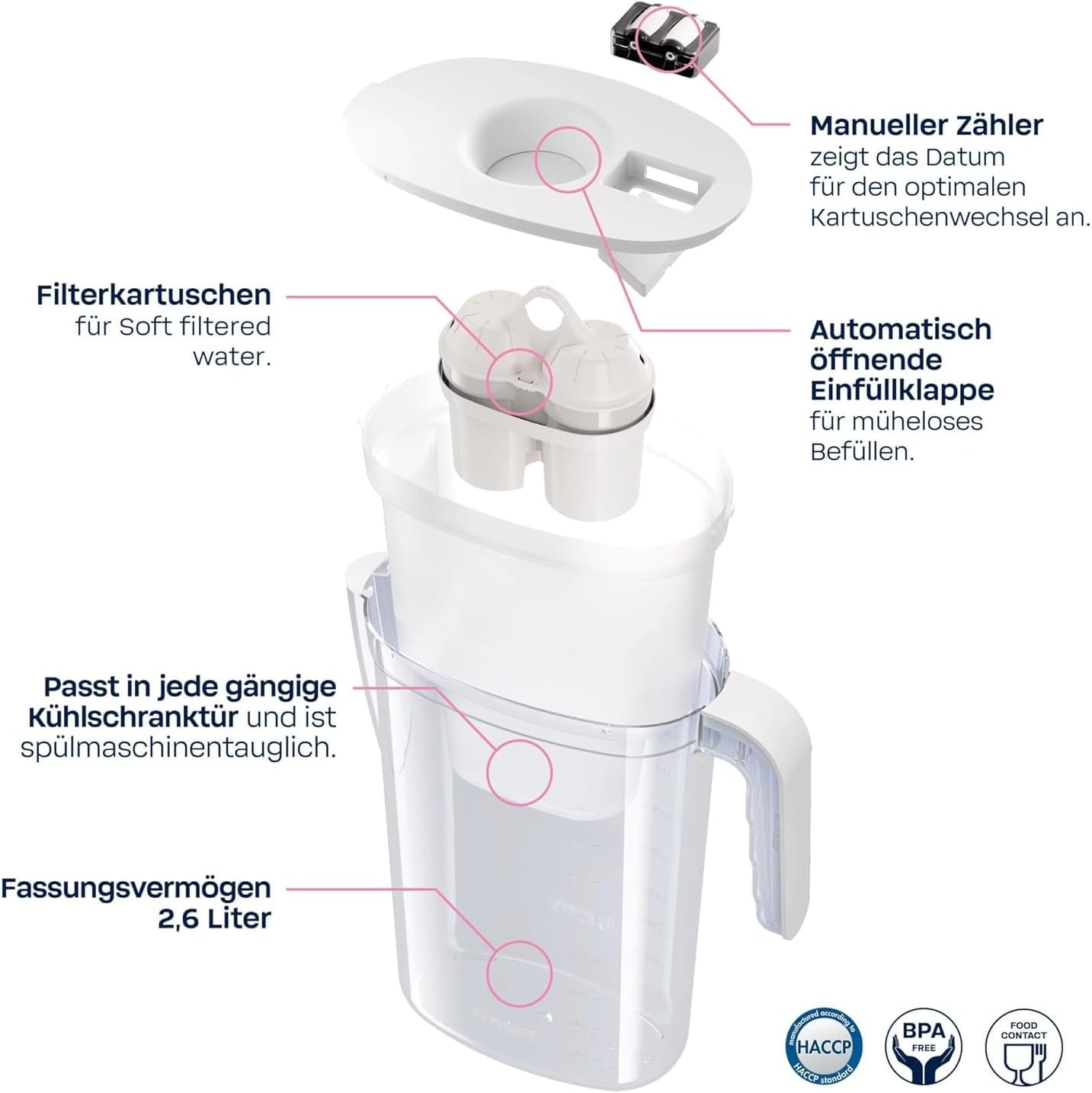 Homeside Wasserfilterkanne Blau inkl. 1x Kalkfilterkartusche | Wasserfilter Trinkwasser 2,6 L | Filter für weiches gefiltertes Wasser | Trinkwasserfilter | Filtert Kalk, Chlor, Blei und Kupfer – Bild 2