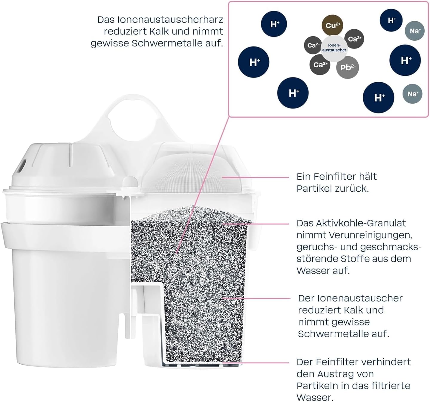 Homeside Wasserfilterkanne Blau inkl. 1x Kalkfilterkartusche | Wasserfilter Trinkwasser 2,6 L | Filter für weiches gefiltertes Wasser | Trinkwasserfilter | Filtert Kalk, Chlor, Blei und Kupfer – Bild 4