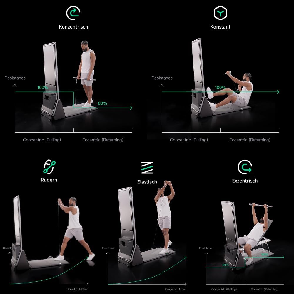AEKE K1 Smart Home Gym System: KI-gestütztes All-in-One-Fitnessgerät für Ganzkörper-Krafttraining und personalisierte Workouts – K1 – Bild 4