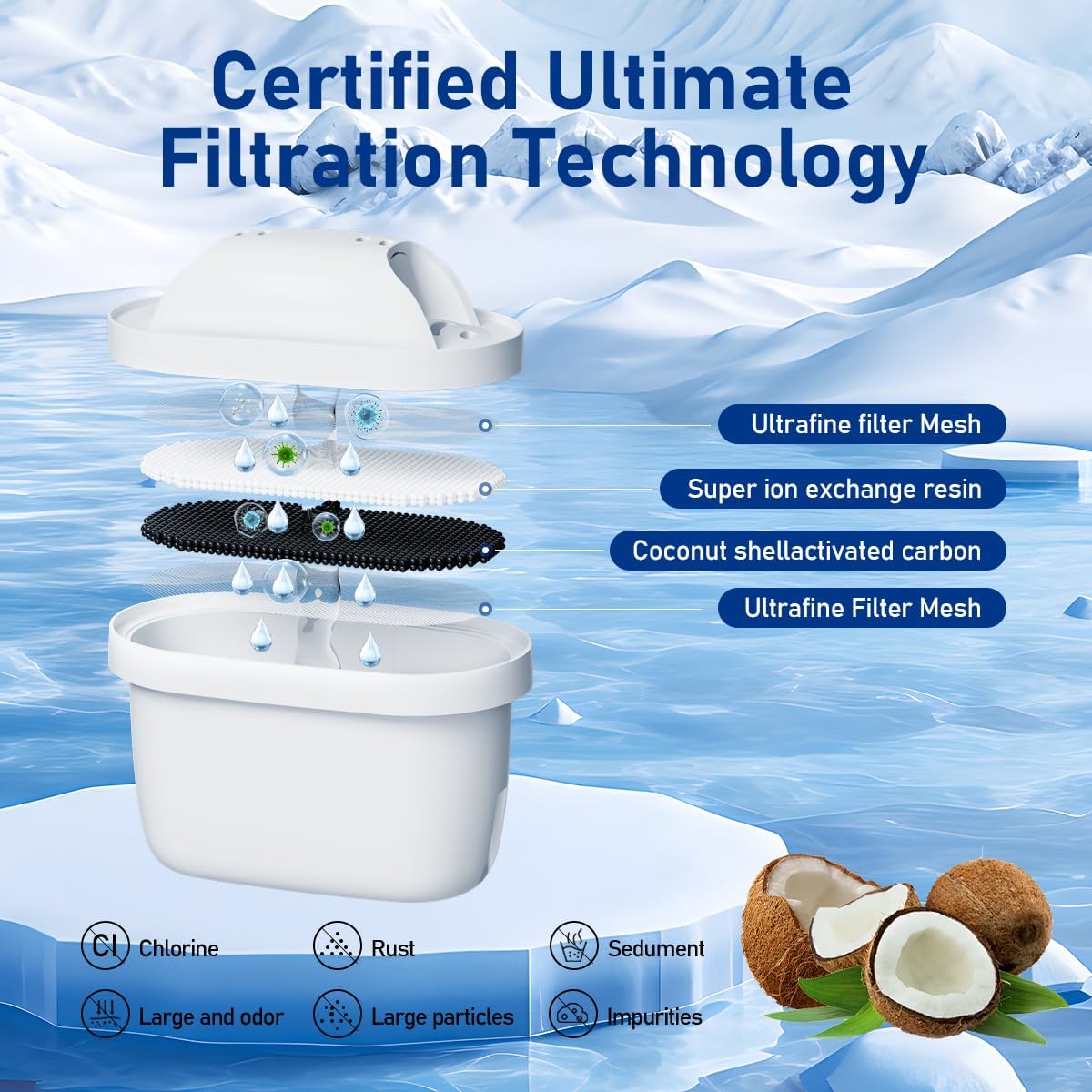 Wasserfilterkartuschen, Ersatz für Brita Maxtra Pro Marella Maxtra Plus, Filtert Kalk, Wasserkocher-Filterkartuschen, kompatibel mit Brita All-in-1 (6, 6P) – Bild 4