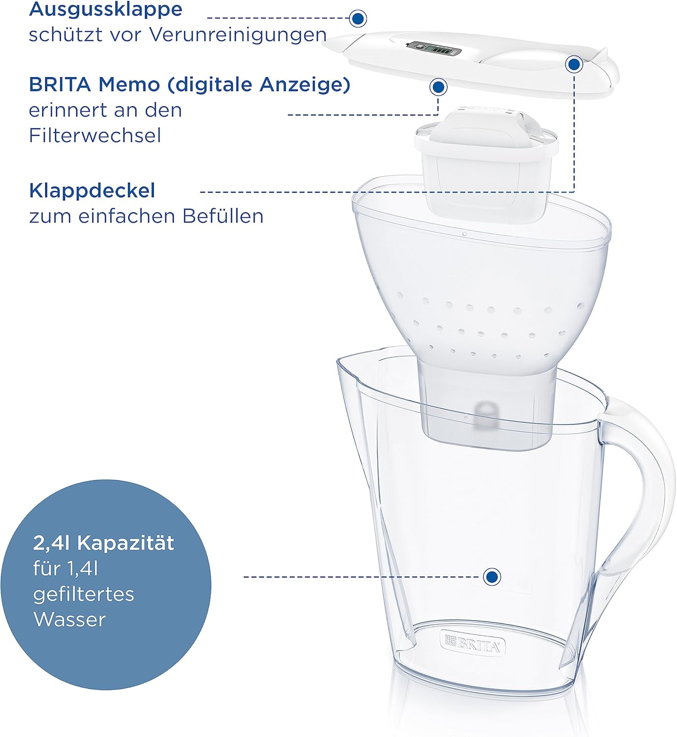 BRITA Marella Wasserfilterkanne weiß (2,4 l) inklusive 3 x Maxtra Pro Pure Performance Kartuschen – kühlschrankgeeignete Filterkanne mit BRITA Memo, Klappdeckel, filtert Verunreinigungen – Bild 3