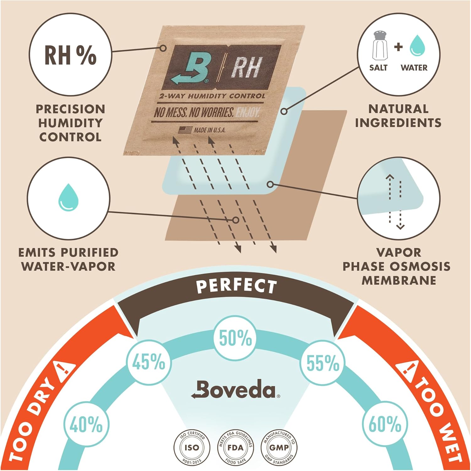 Boveda 49 % RH Zwei-Wege-Luftfeuchtigkeitskontrolle für Gitarren und Holzinstrumente – 4er-Pack – Bild 5