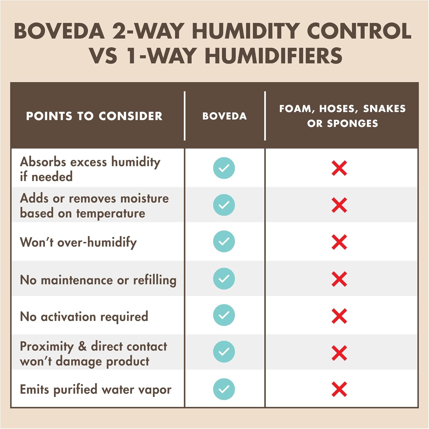 Boveda 49 % RH Zwei-Wege-Luftfeuchtigkeitskontrolle für Gitarren und Holzinstrumente – 4er-Pack – Bild 6