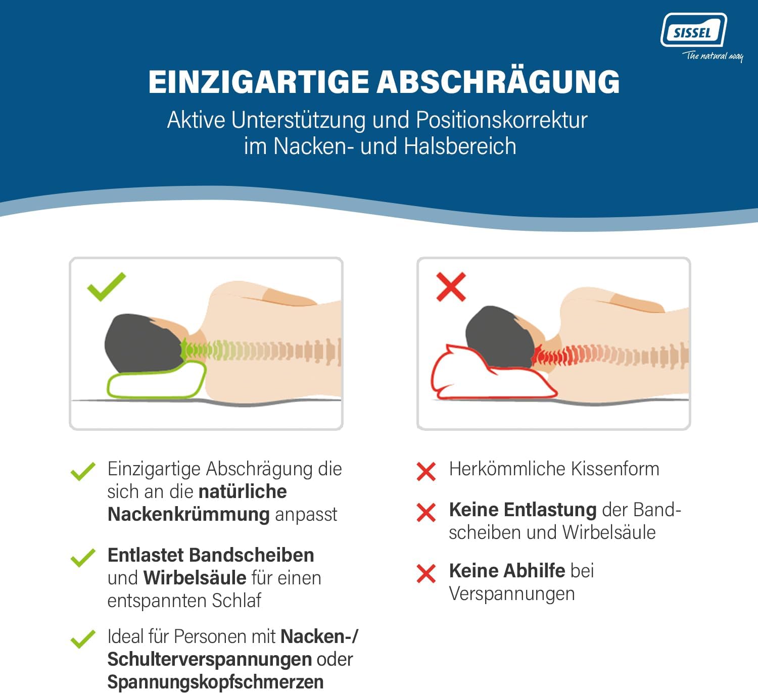 SISSEL Soft Curve Nackenkissen, orthopädisches Kissen aus viskoelastischem Schaumstoff, ergonomisches Kissen für Nacken und Wirbelsäule, Nackenstützkissen mit waschbarem Veloursbezug – Bild 3