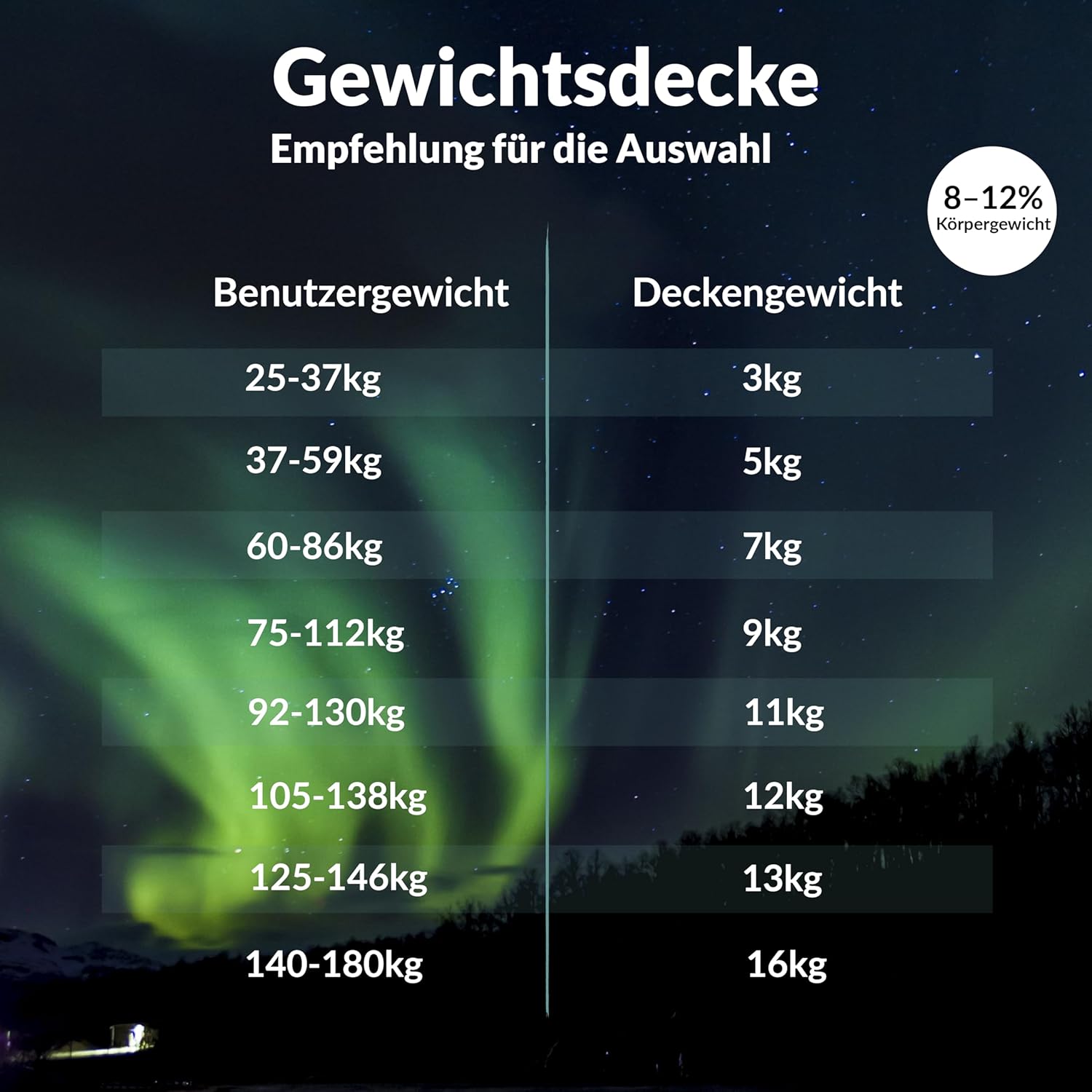 Polar Night Gewichtsdecke für Erwachsene 150 x 200 cm, 9 kg – Gewichtsdecke für Tiefschlaf, schwere Decke, Therapiedecke aus 100 % Mikrofaser, Entspannungsdecke, Öko-Tex 100 Standard-Bettdecke – Bild 7