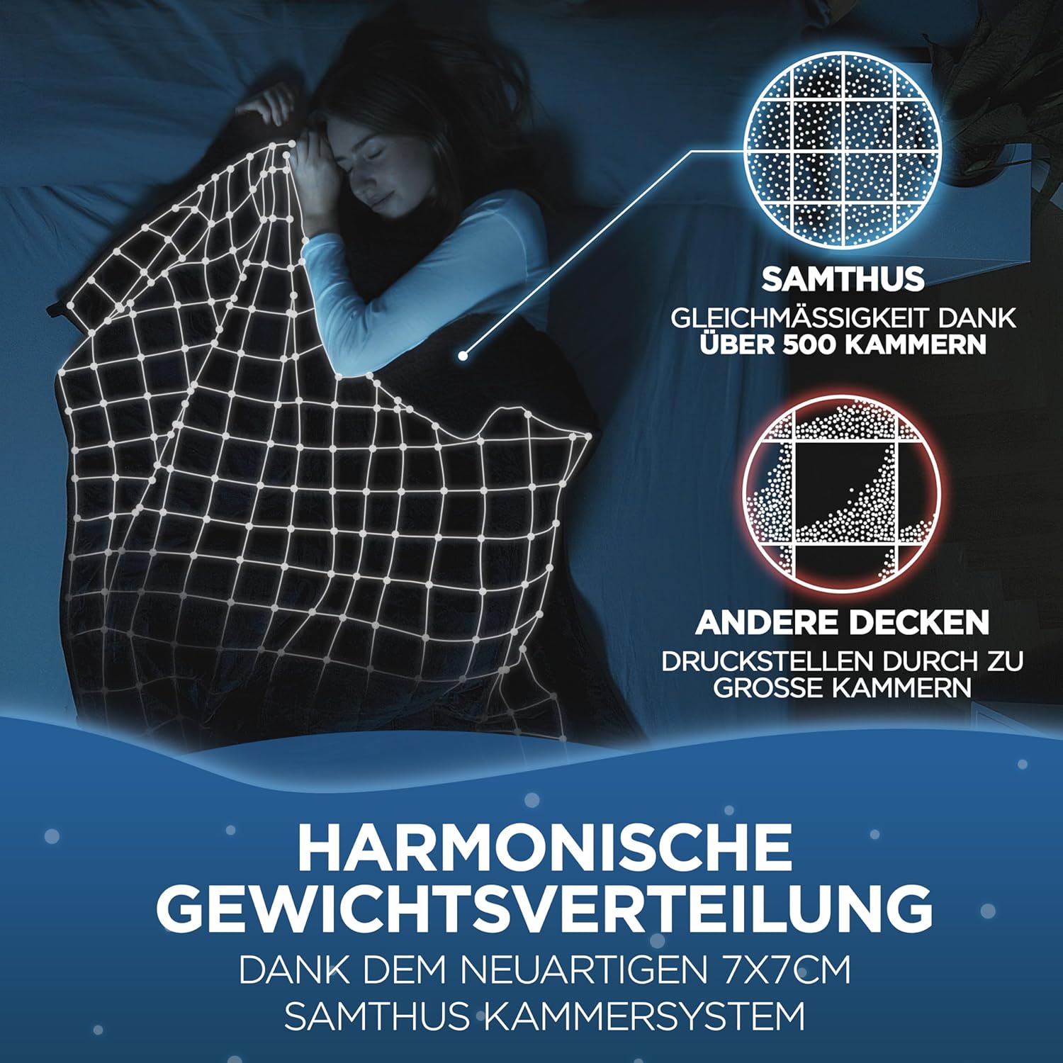 Samthus Gewichtsdecke, 135 x 200 cm, 6 kg, Sherpa-Fleece, Öko-Tex-zertifiziert, Therapie- und Entspannungsdecke, besser schlafen mit unserer schweren Decke, Gewichtsdecke, Schwarz – Bild 4
