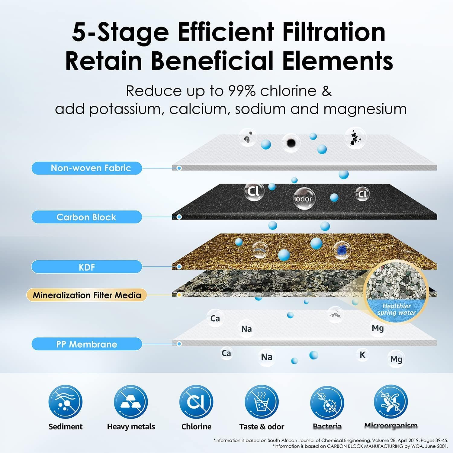 Waterdrop WD-CTF-01 Tischfilter, 5-stufiges Edelstahl-Trinkwasserfiltersystem, langlebiger Wasserhahn-Wasserfilter, reduziert Chlor, Schwermetalle, schlechten Geschmack (1 Filter im Lieferumfang enthalten) – Bild 6