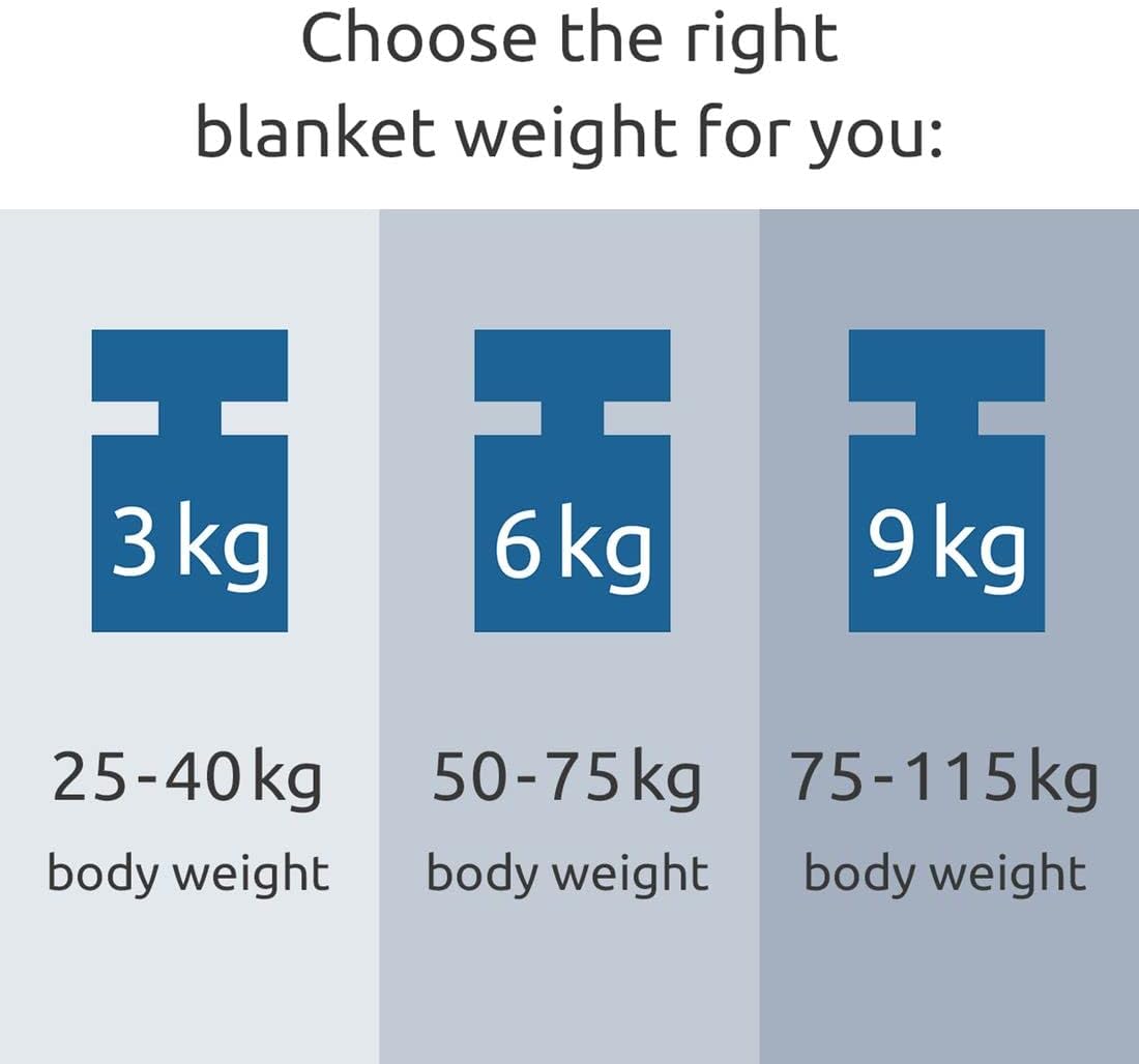 your GEAR Therapiedecke 6 kg – Gewichtsdecke 135 x 200 cm aus 100 % Baumwolle – Anti-Stress-Decke Erwachsene – schwere Decke für besseren Schlaf, Bettdecke mit Glasperlen – Schwerkraftdecke – Bild 8