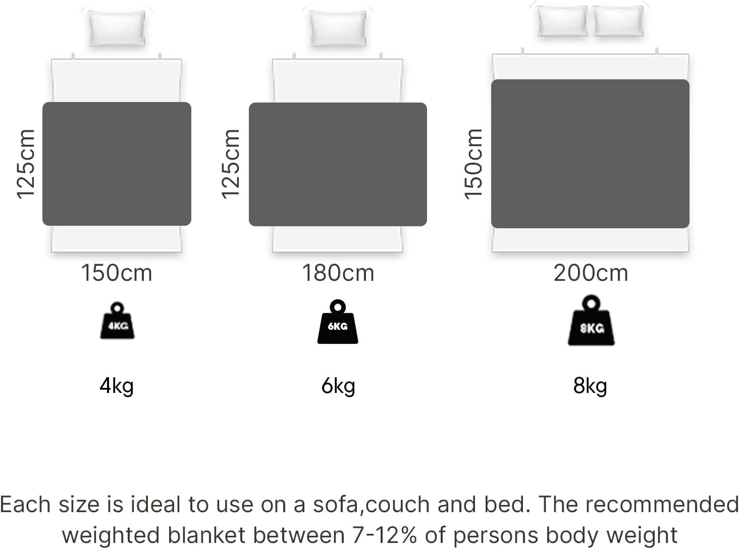 Brentfords Gewichtsdecke 6 kg für Einzelpersonen, Gewichtsdecke aus Teddyfleece für Erwachsene, 125 x 180 cm, schwere Decke Anthrazit (Haftungsausschluss: Nur für Personen ab 3 Jahren geeignet) – Bild 7