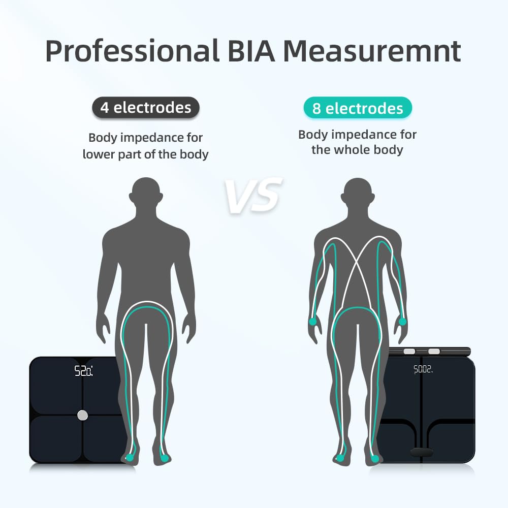 Fitdays Intelligente Körperanalysewaage, 8-Elektroden-Präzisions-Digital-BMI-Waage mit über 20 Messwerten, Bluetooth-Farbdisplay für Muskeln/Fett/Wasser, Familiensynchronisierung für 6 Benutzer (FI2211WB-Schwarz) – Bild 8