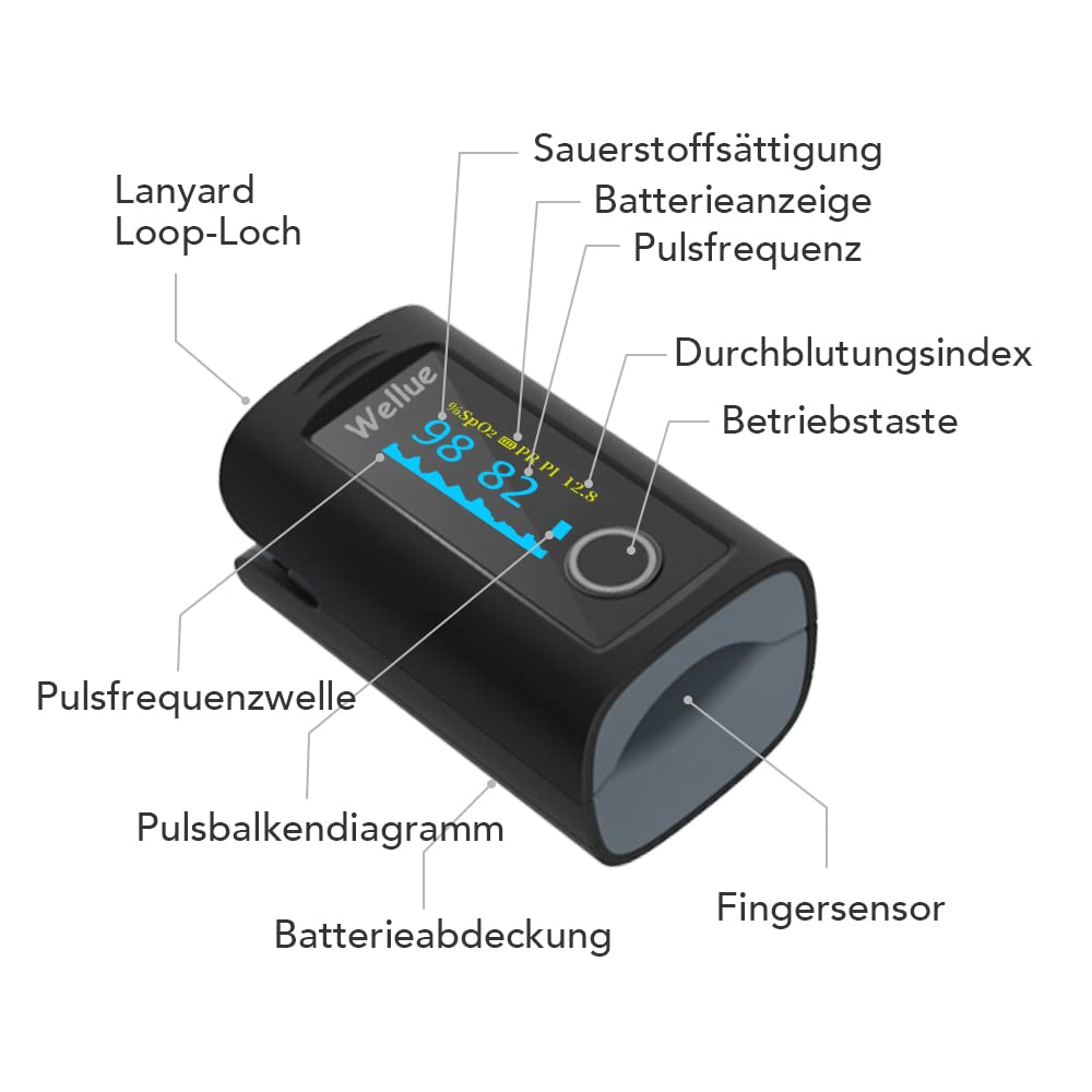 ViATOM Pulsoximeter, Sauerstoffsättigung, Sauerstoff-Fingermonitor für Erwachsene, Sp-O2-Blutsauerstoffspiegel und Herzfrequenzmonitor mit Batterien und Trageband – Bild 5