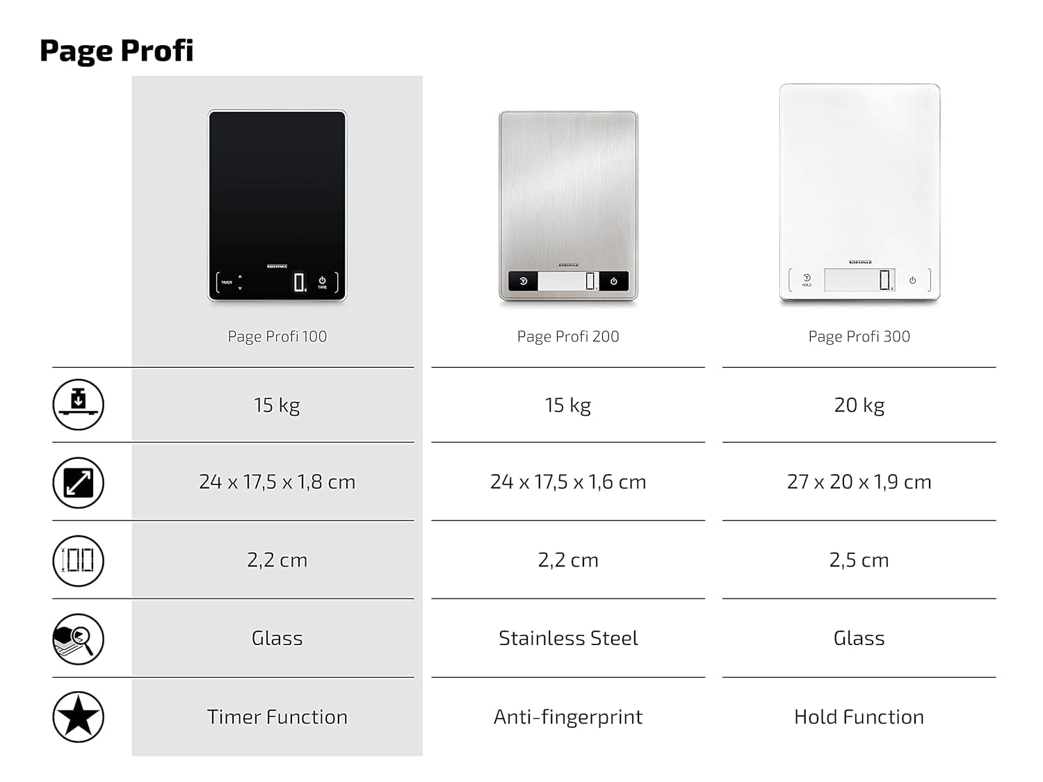 Soehnle Page Electronic Profi Digitale Haushalts-Küchenwaage Silber Gewicht bis 15 kg mit 1 g Genauigkeit Waage mit patentierter Sensor-Touch-Funktion inkl. Batterien – Bild 8