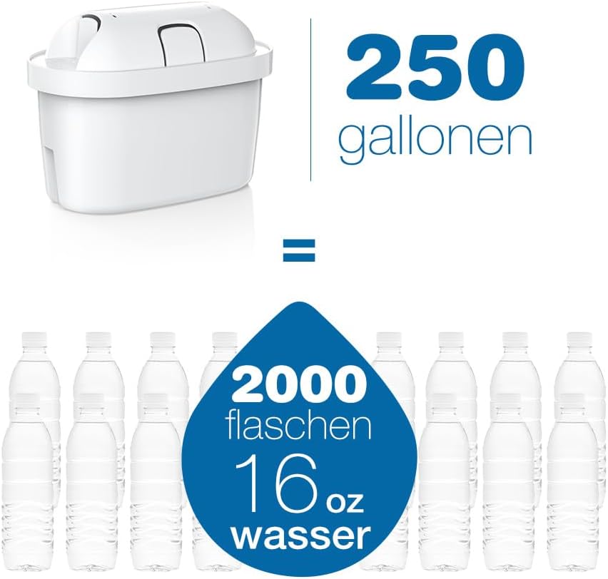 Kompatible Wasserfilterkartuschen, Ersatzfilter für Wasserfilterkannen, 6 Stück – Bild 9