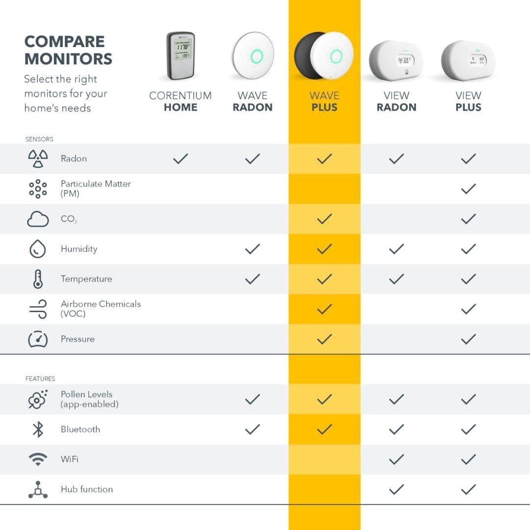 Airthings Wave Plus Smart Radon-, CO2- und TVOC-Detektor mit Temperatur-, Luftfeuchtigkeits- und Luftdrucksensoren, batteriebetrieben mit kostenloser App – Bild 8