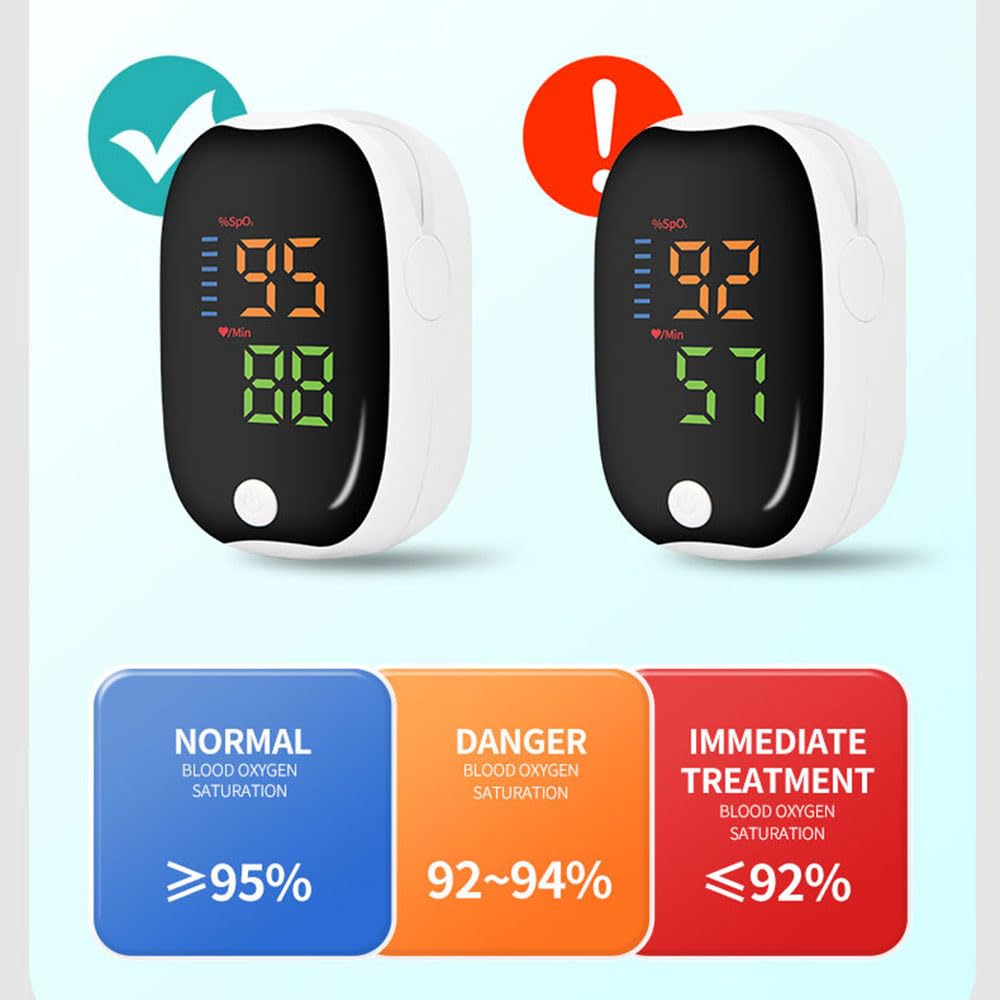 Snapbuy Pulsoximeter/Blutsauerstoffmessgerät/Oximeter für Finger/mit OLED-Display/Professionell und hohe Genauigkeit/Ideal für Familien, ältere Menschen und Krankenhäuser – Bild 3