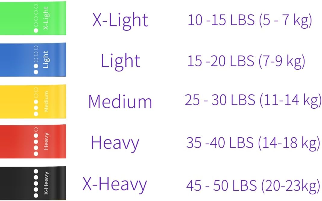 Fitnessbänder 5er Set – Widerstandsbänder mit 5 Stufen, Latex-Übungsband mit Übungsanleitung & Tragetasche – Widerstandsbänder für Muskelaufbau, Yoga, Pilates, Physiotherapie – Bild 3