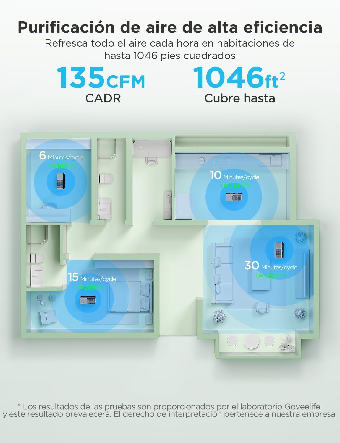 GoveeLife Smarter Luftreiniger für große Räume bis 97 m², PM2,5-Monitor, HEPA-Schlafmodus, 3-in-1-Luftreinigungsfilter mit App und Alexa-Steuerung für Tierhaare, Pollen, perfekt für Allergiker – Bild 3