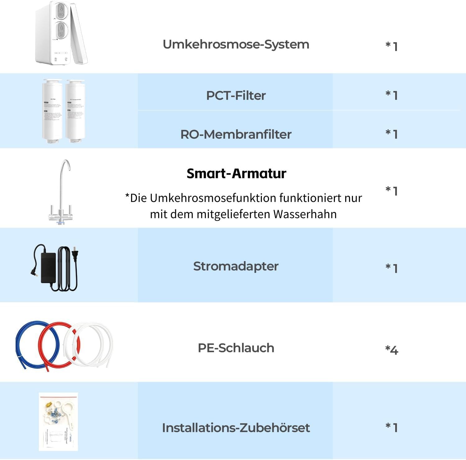Ecoviva Umkehrosmoseanlage Untertisch, 6000-Liter-Wasserfiltersystem, reduziert TDS, 2,5:1 Reinheit zum Abfluss, LED-Panel mit Filtermonitor, Online-Installationsanleitung, Weiß – Bild 8
