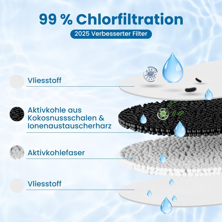 Kompatible Wasserfilterkartuschen, Ersatzfilter für Wasserfilterkannen, 6 Stück – Bild 5