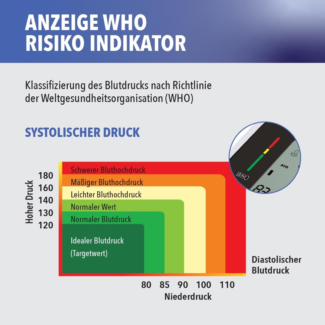 IEA Medical Bundle: Blutdruckmessgerät & Pulsoximeter, Blutdruckmessgerät, Pulsüberwachung & Sauerstoffsättigung in einem Set zur Gesundheitsüberwachung – Bild 4