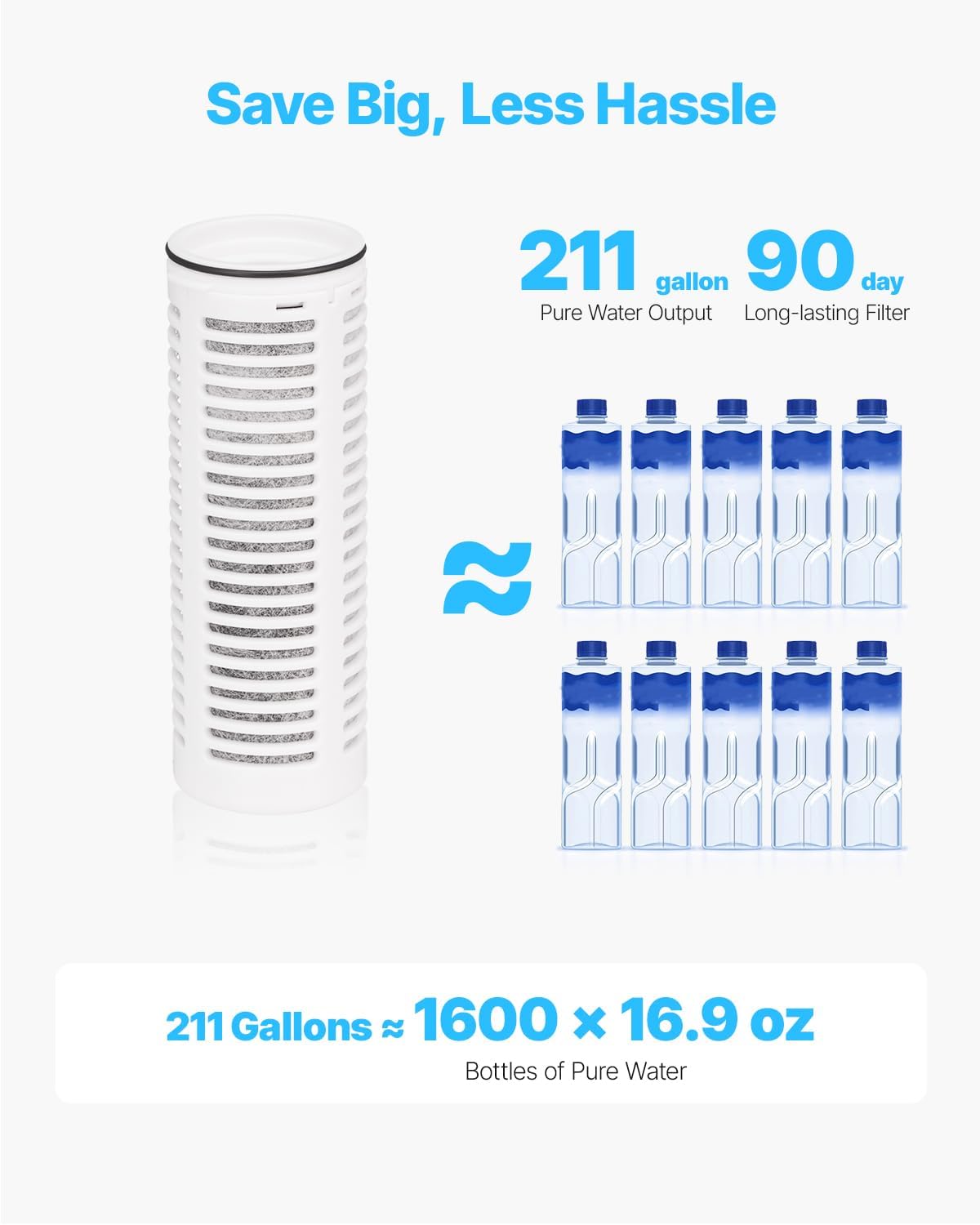 VEVOR Wasserfilterkanne, Wasserfilterkanne, 6 Tassen, Glas, Wasserfilterspender, kühlschrankfreundliches Wasserfiltersystem, kein BPA, hält 3 Monate / 800 l, reduziert Chlor- und Rostgerüche, PFOA/PFOS – Bild 5