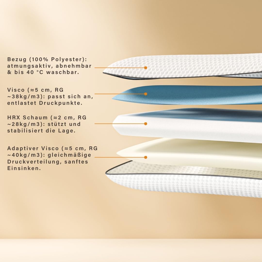 Emma Classic Stützkissen 80 x 40 cm – Testsieger Kissen (Stiftung Warentest, Gut (1,7), Ausgabe 09/2025; getestet in 40 x 80 cm) – Kissen, atmungsaktiv, waschbarer Bezug – Bild 5
