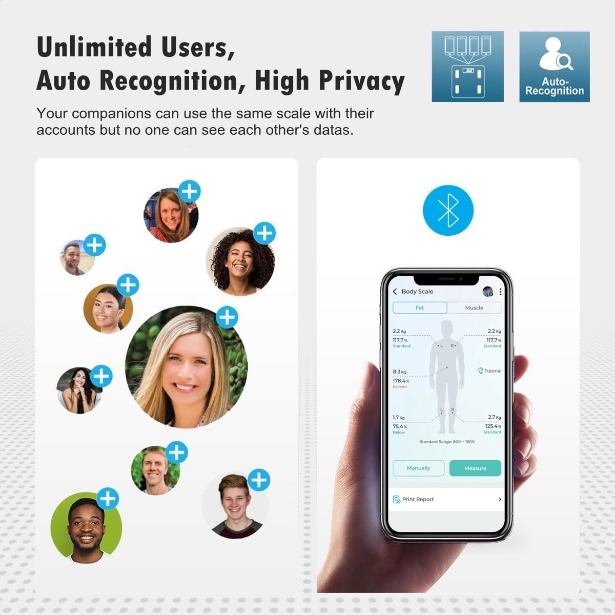 Körperfettwaage Digitale Personenwaage mit App, Smartwaage Bluetooth Körperanalysewaage mit Körperzusammensetzungsfunktion, 150 kg/330 LB, 26 x 26 cm, LED-Anzeige (Schwarz) – Bild 8